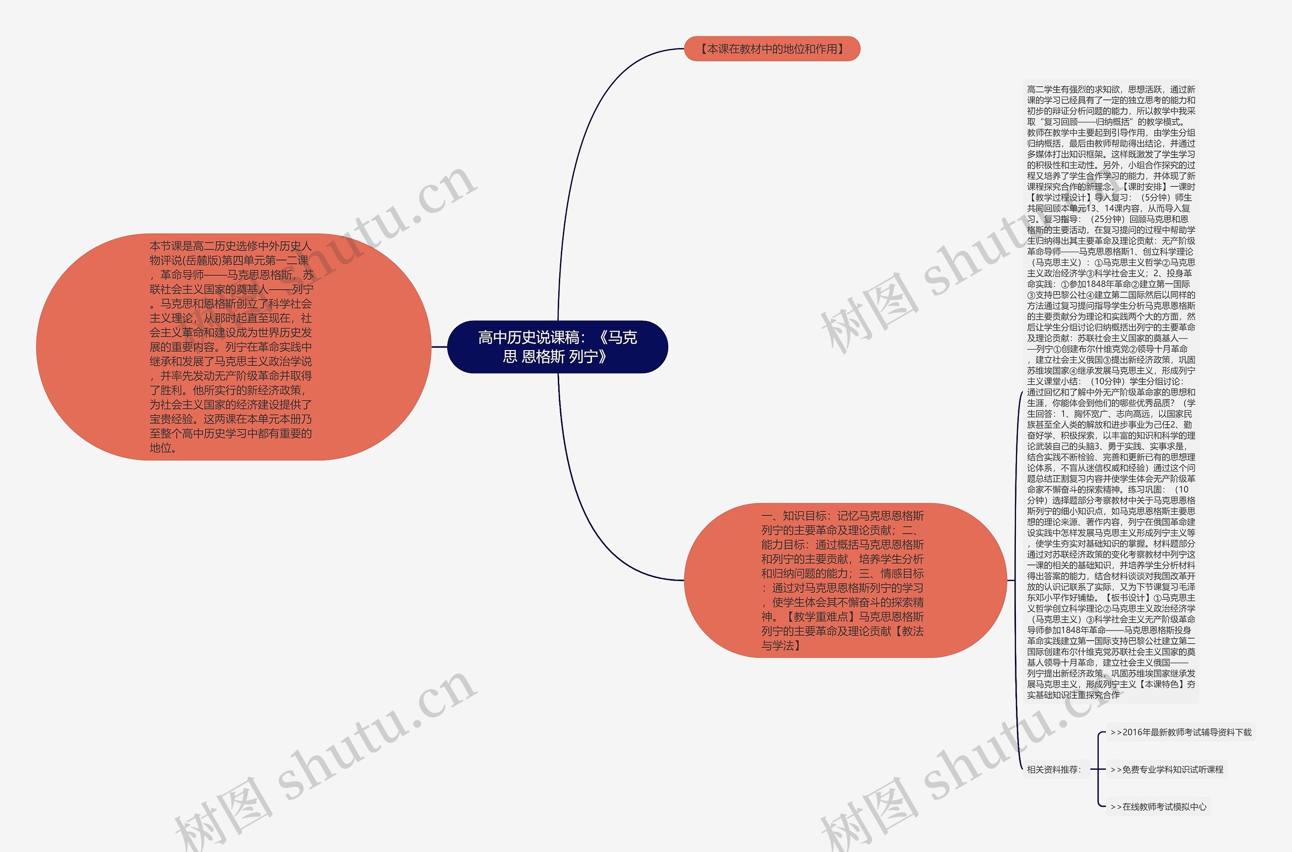 高中历史说课稿：《马克思 恩格斯 列宁》