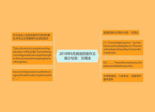 2018年6月英语四级作文高分句型：引用法