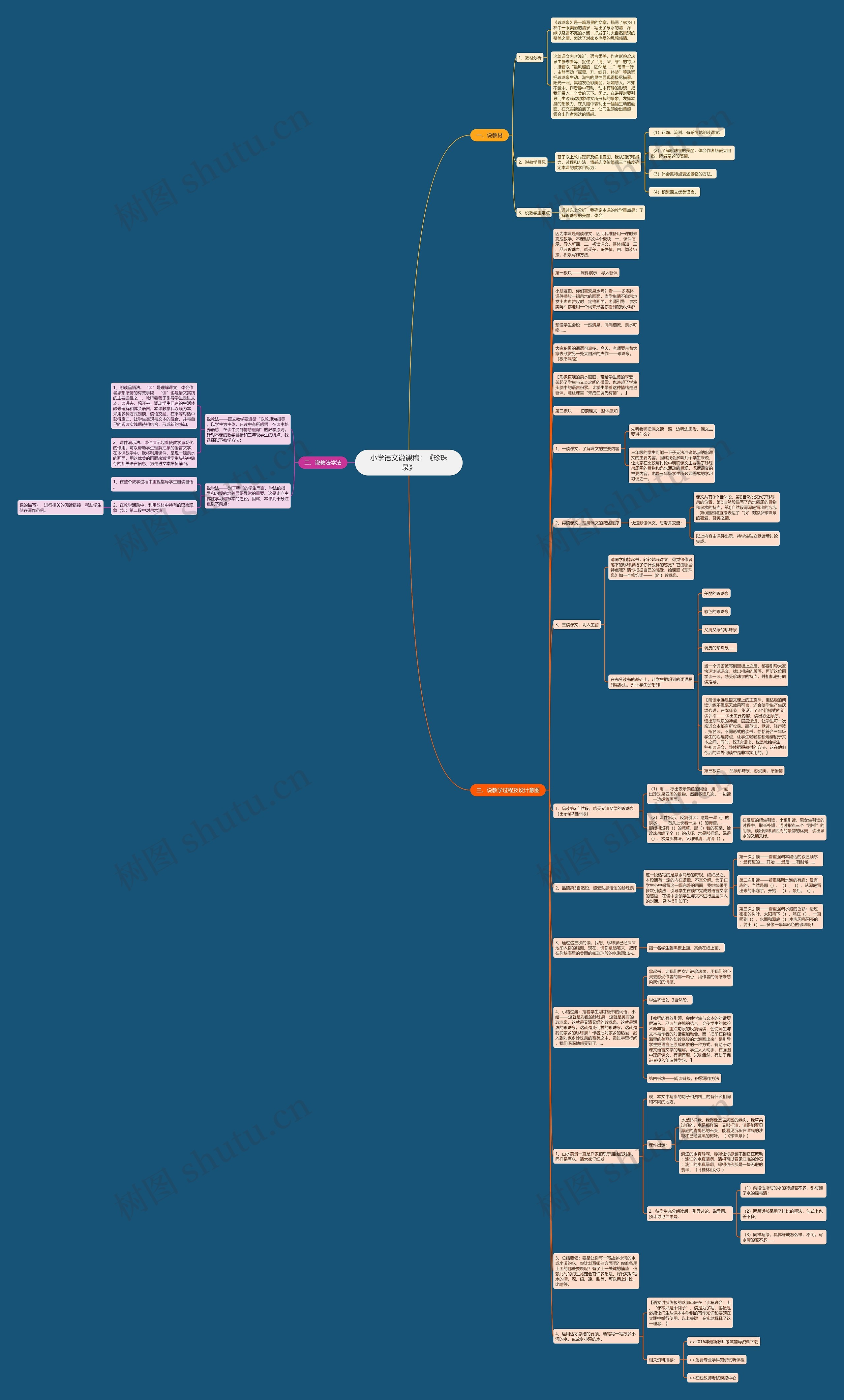 小学语文说课稿：《珍珠泉》思维导图