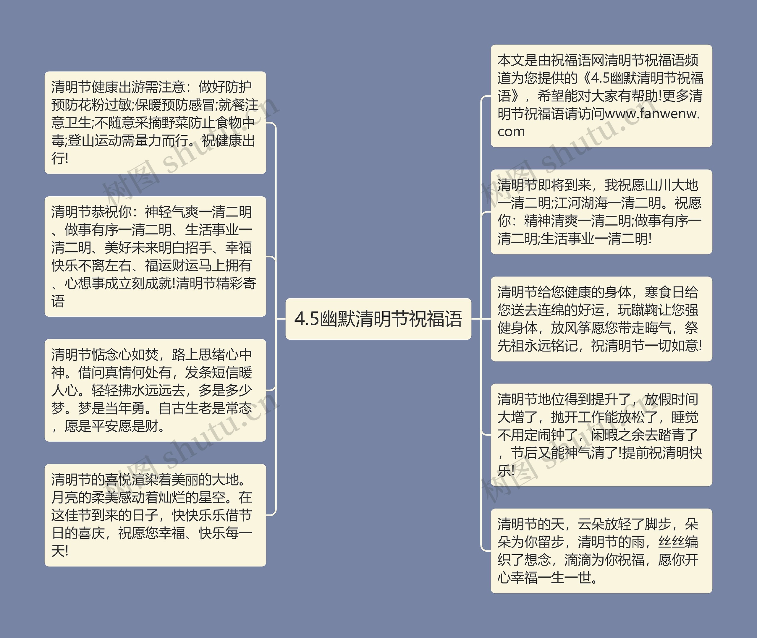 4.5幽默清明节祝福语思维导图