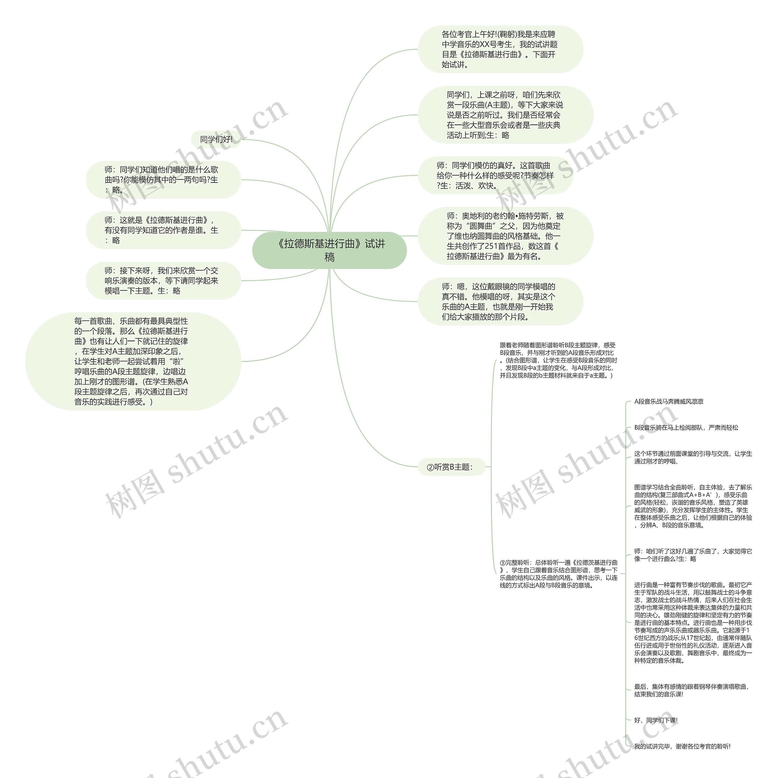 《拉德斯基进行曲》试讲稿思维导图