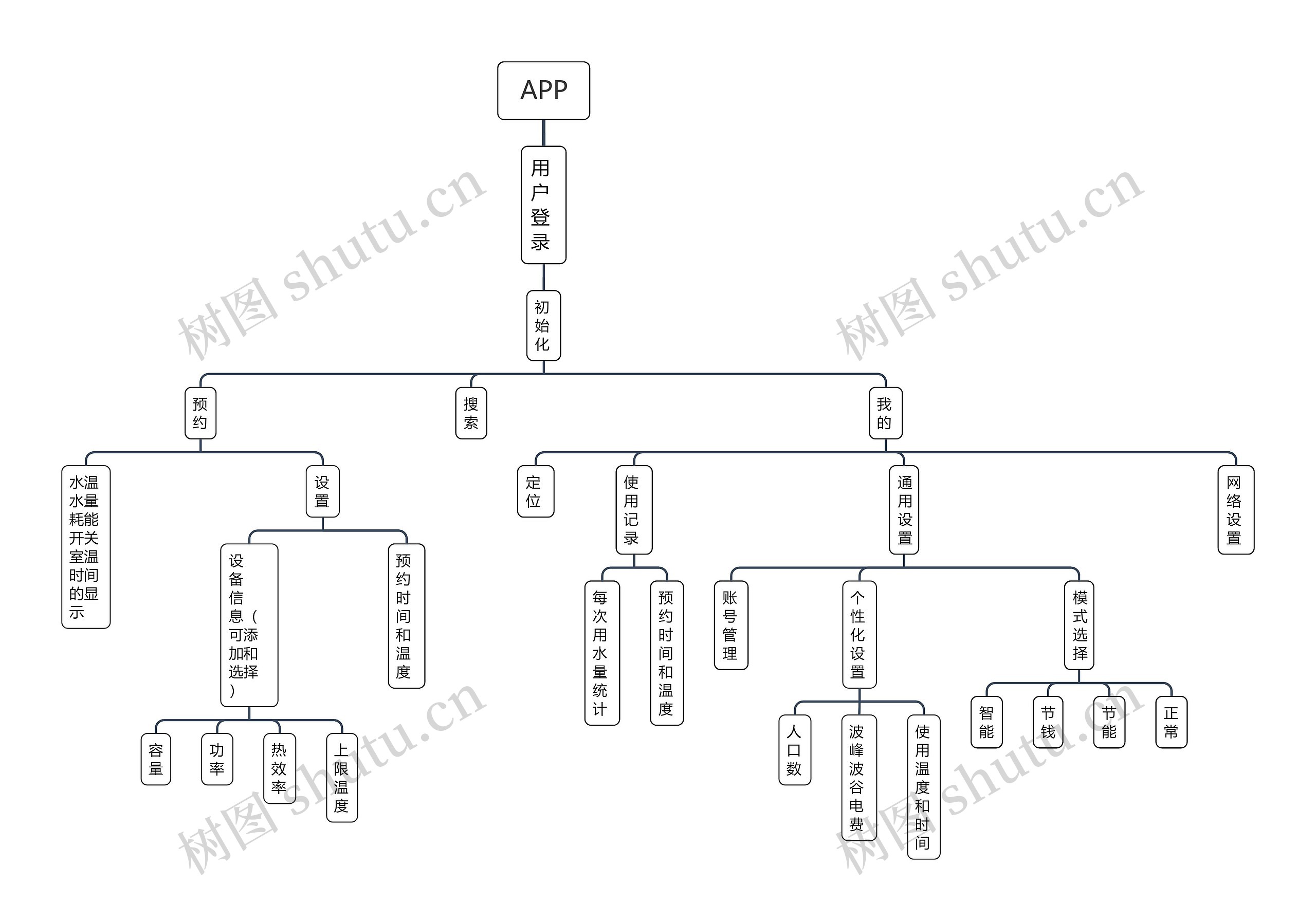 APP思维导图