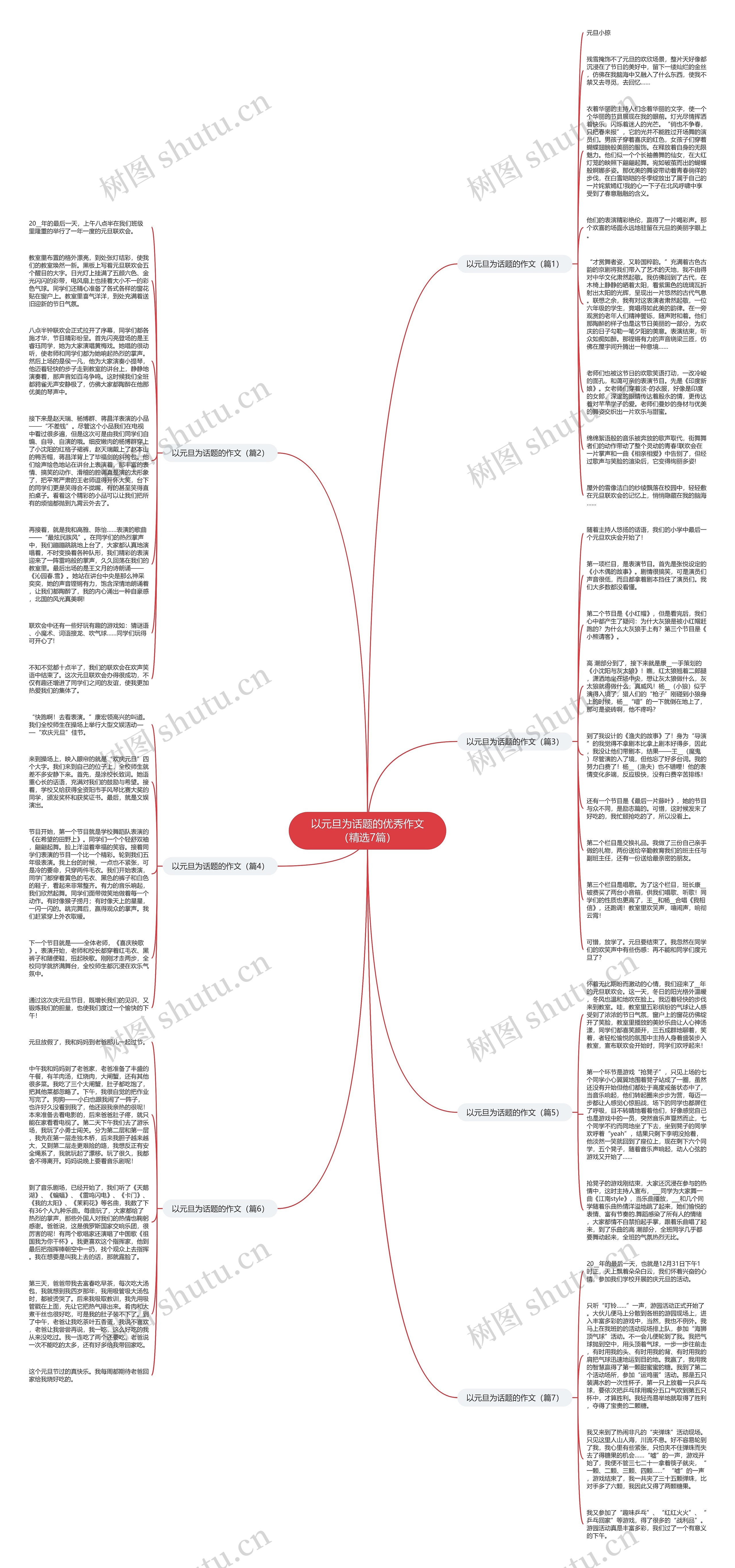 以元旦为话题的优秀作文（精选7篇）思维导图
