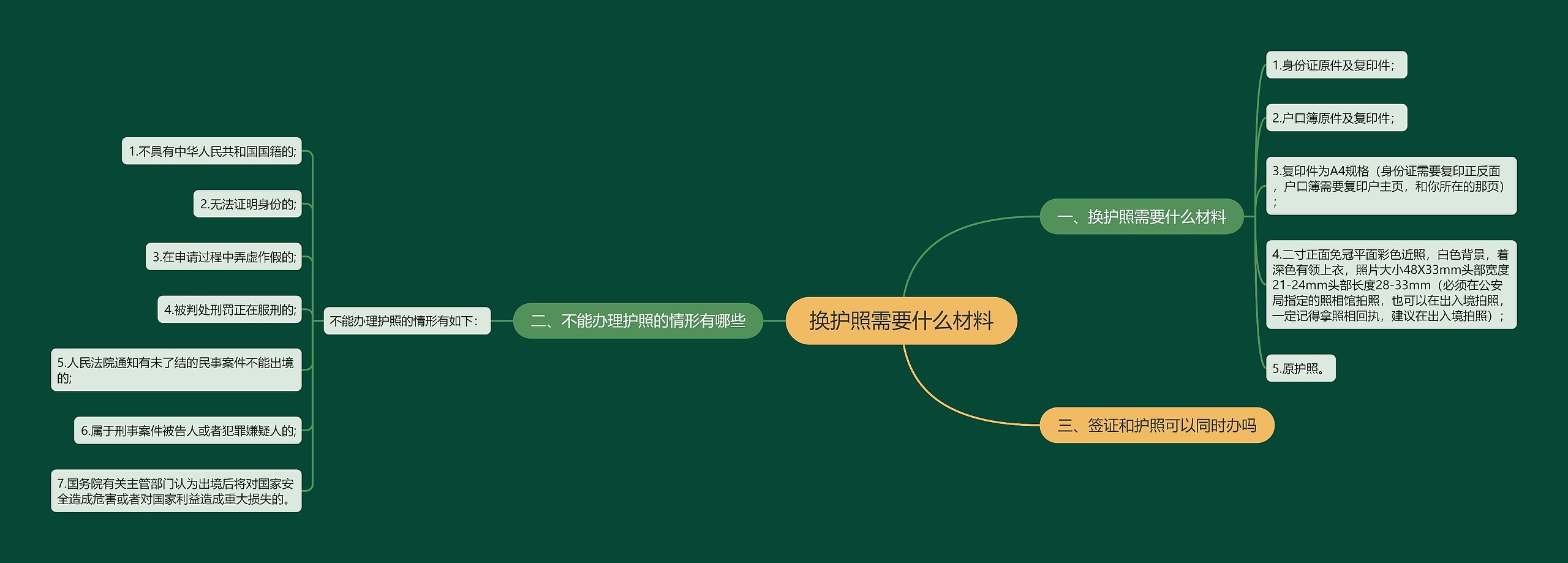 换护照需要什么材料