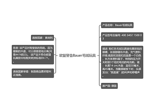 欧盟警告Bauer毛绒玩具