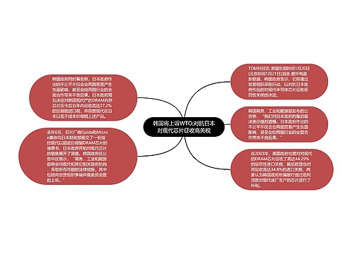 韩国将上诉WTO;对抗日本对现代芯片征收高关税