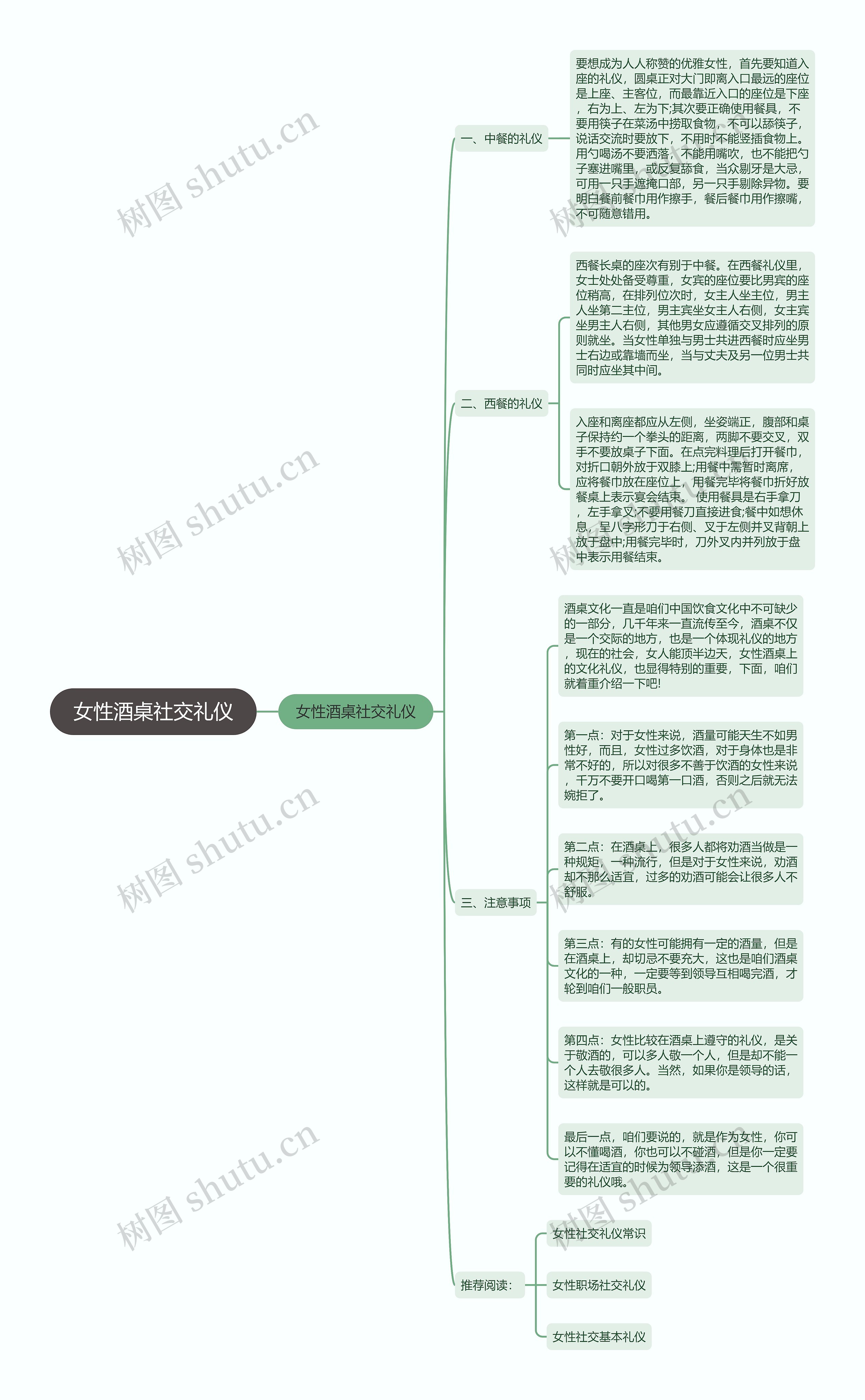 女性酒桌社交礼仪