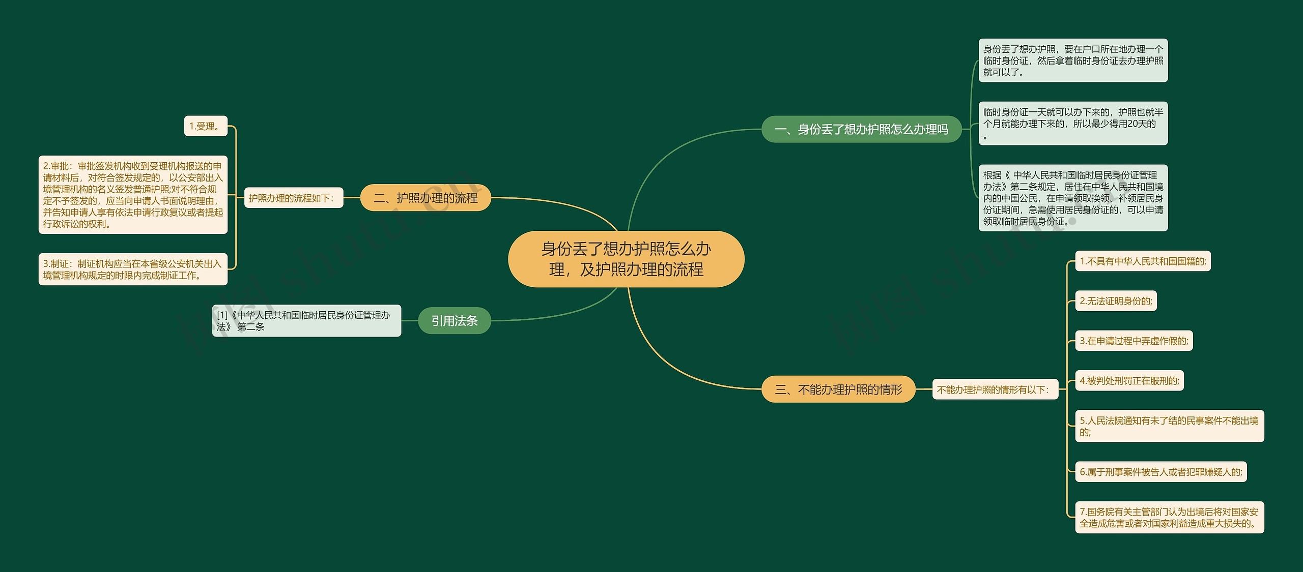 身份丢了想办护照怎么办理，及护照办理的流程