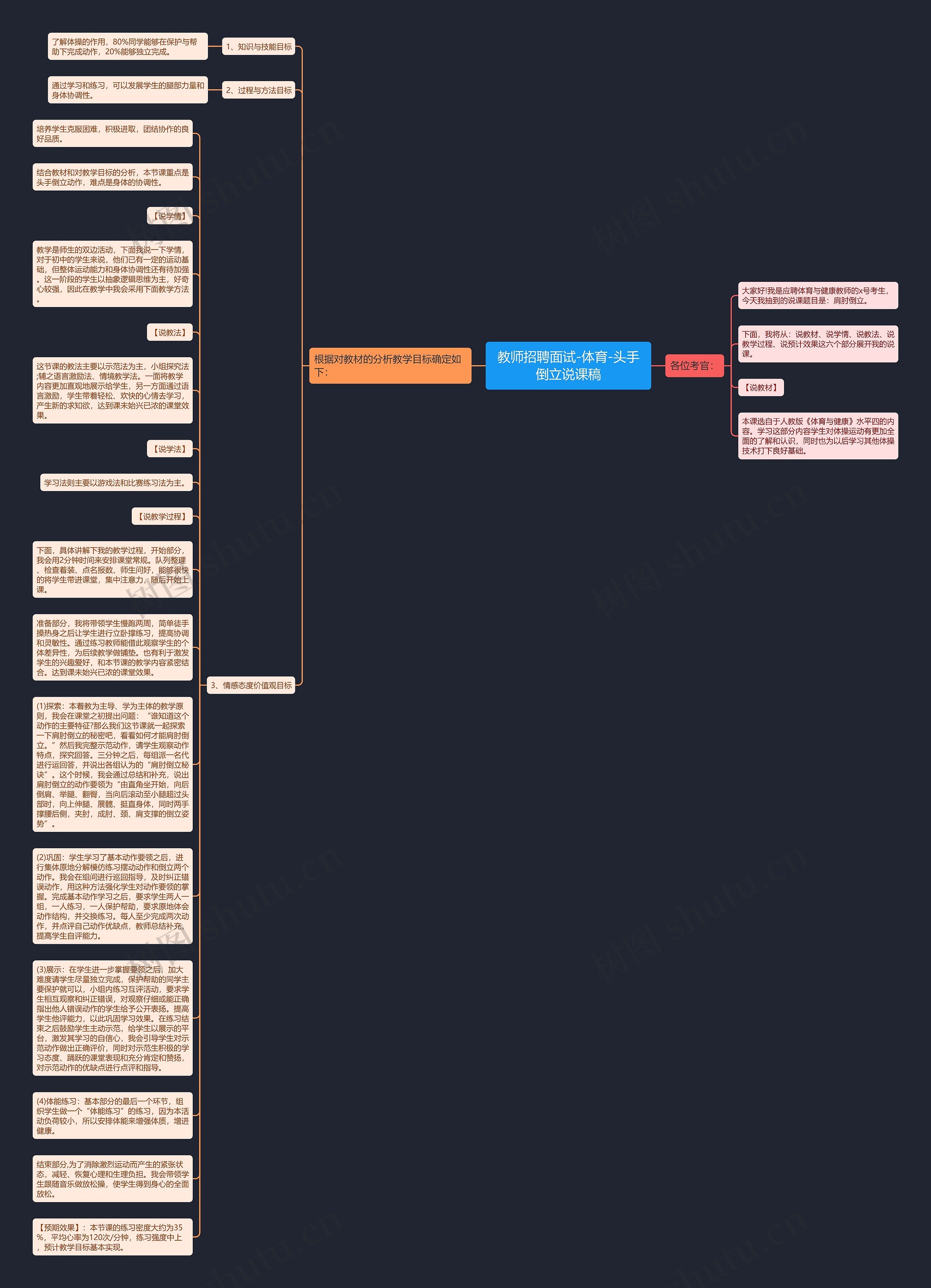 教师招聘面试-体育-头手倒立说课稿思维导图