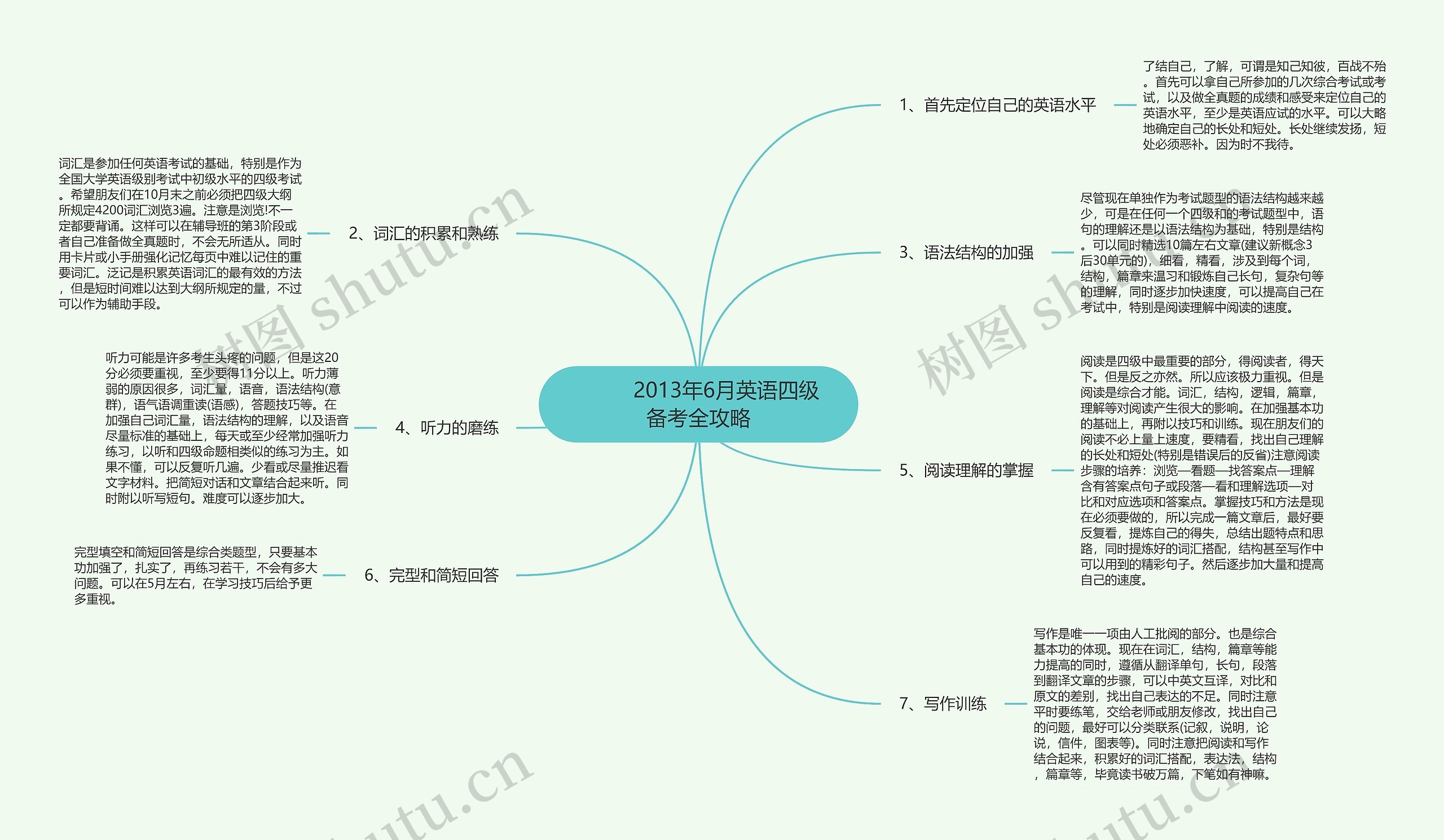         	2013年6月英语四级备考全攻略思维导图