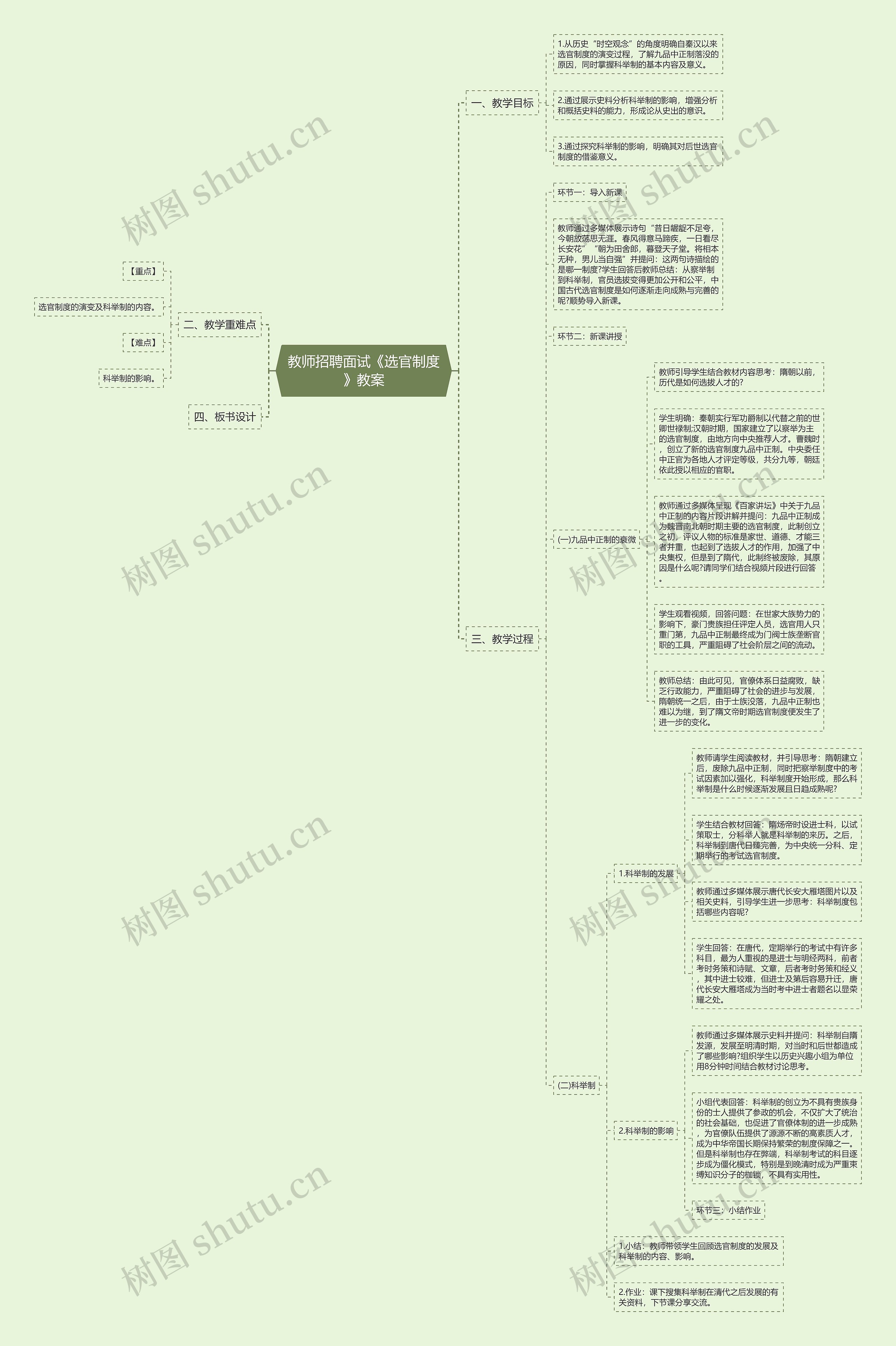 教师招聘面试《选官制度》教案思维导图