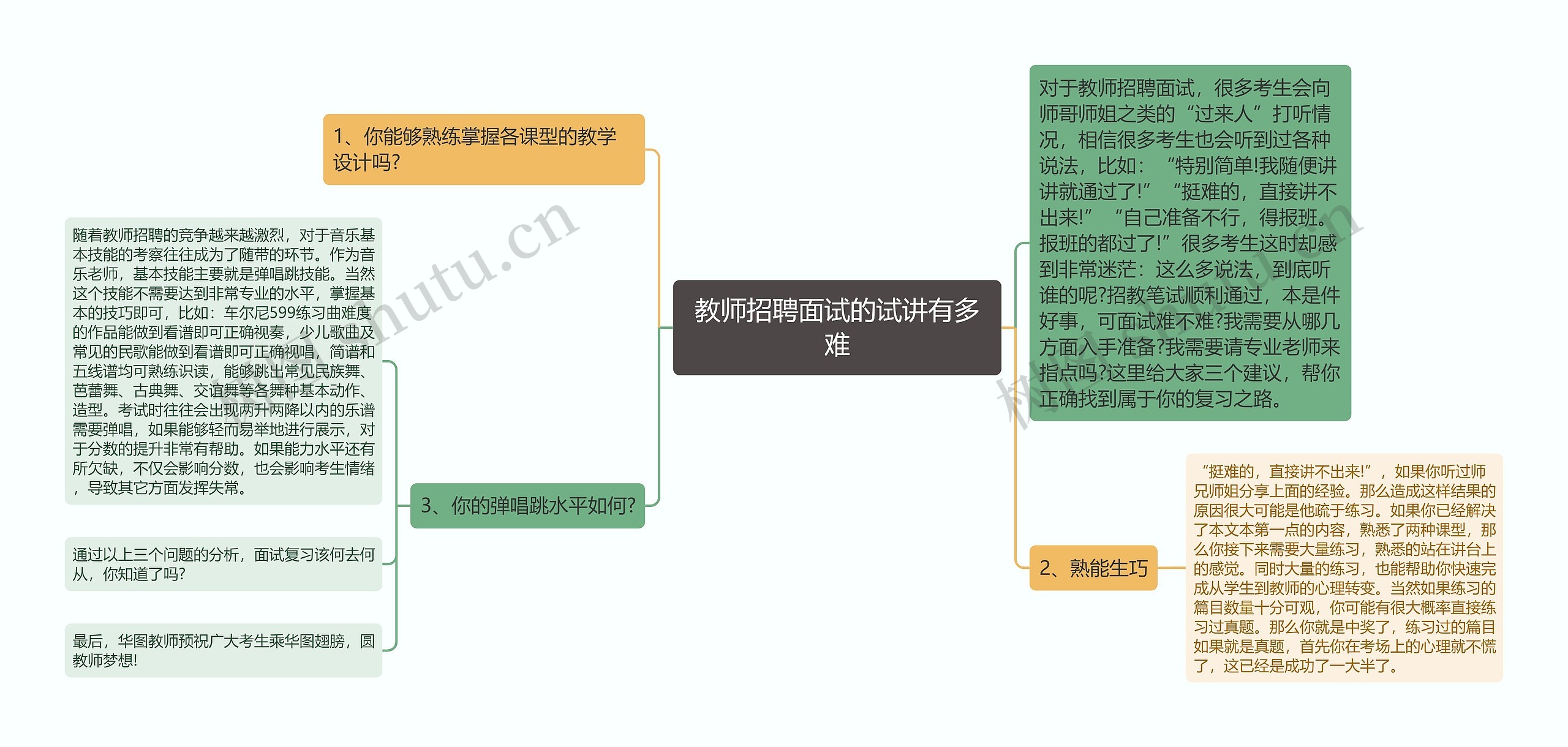 教师招聘面试的试讲有多难