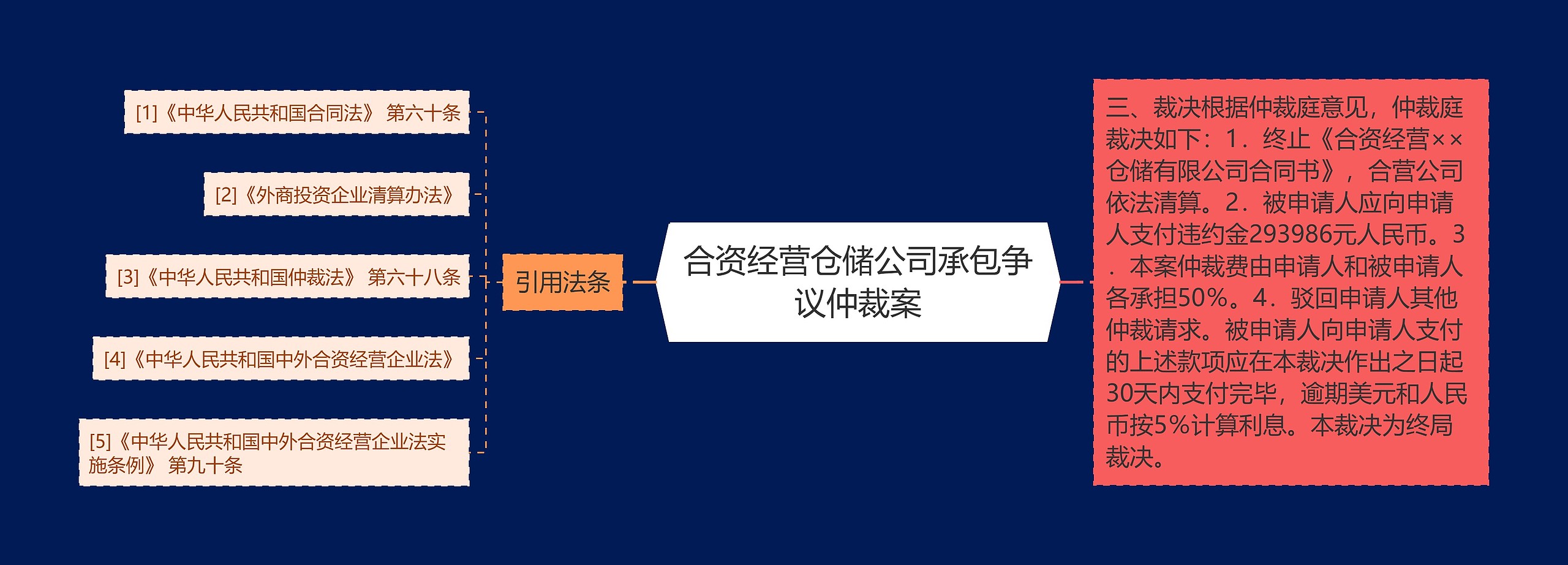 合资经营仓储公司承包争议仲裁案