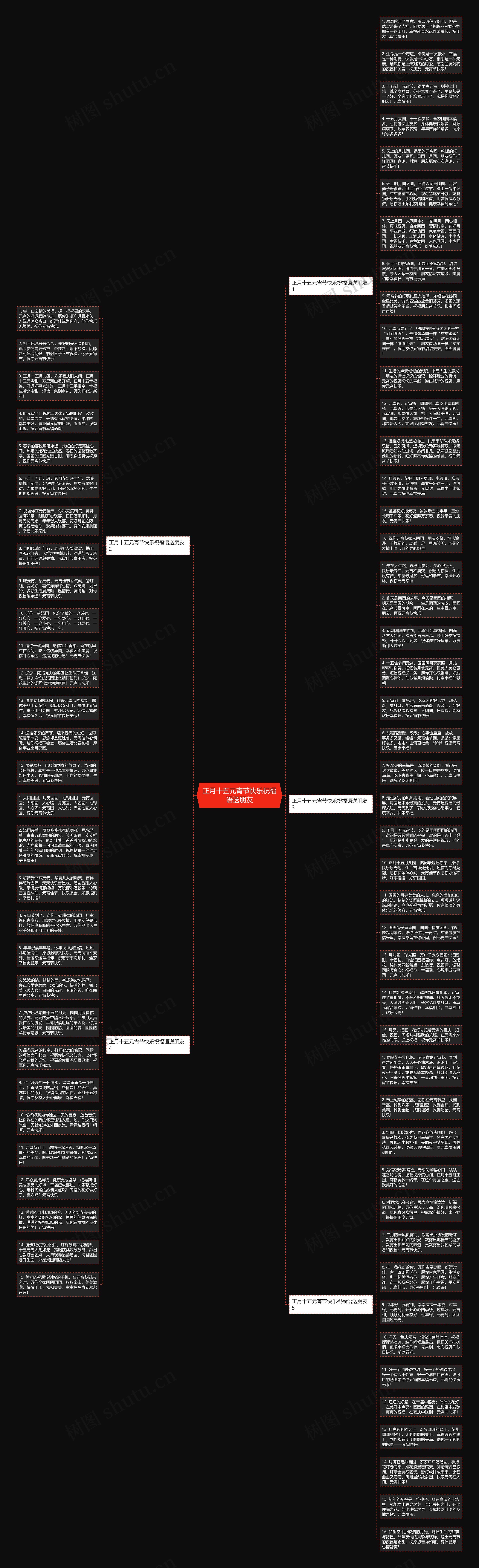 正月十五元宵节快乐祝福语送朋友思维导图