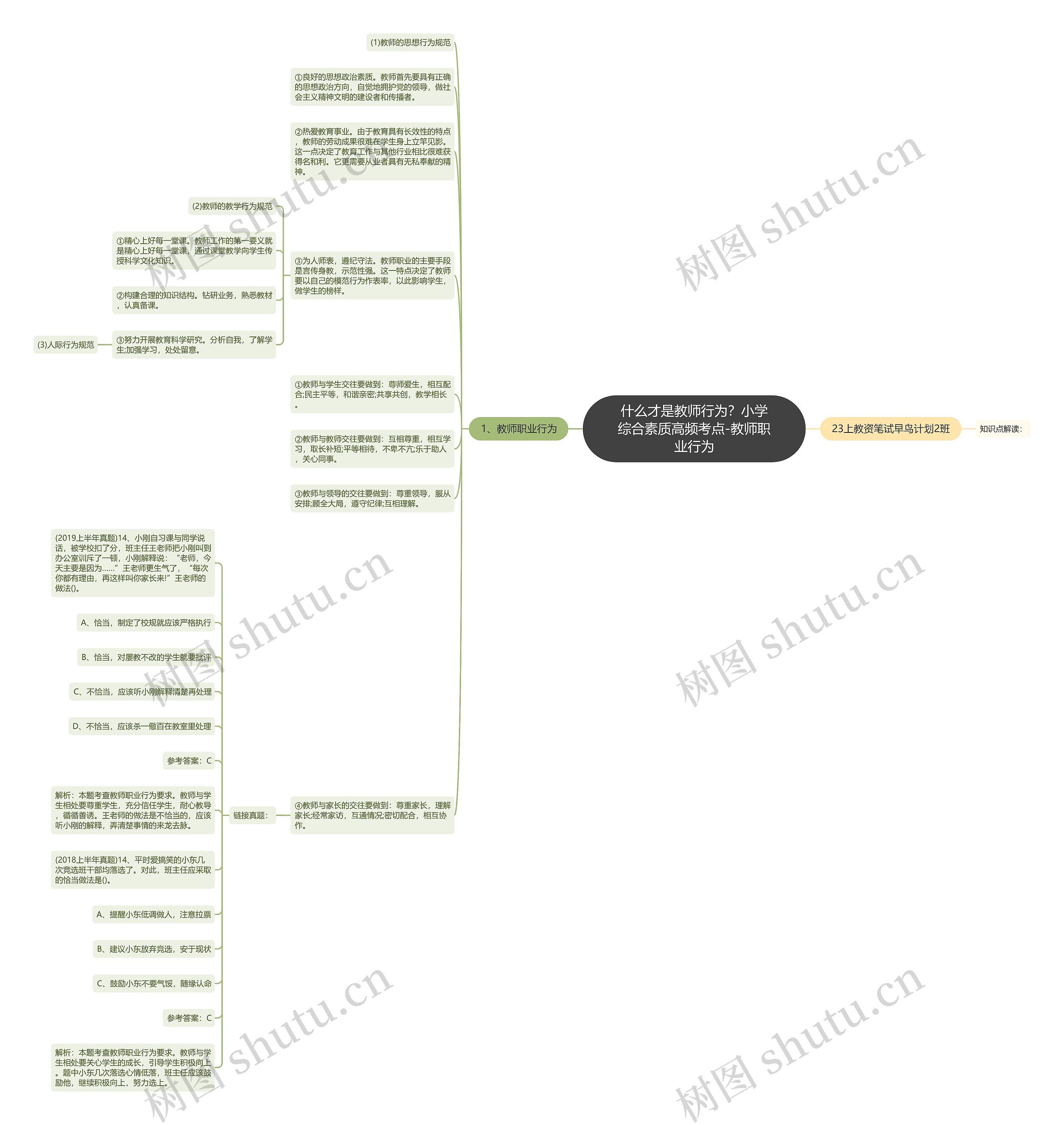 什么才是教师行为？小学综合素质高频考点-教师职业行为思维导图