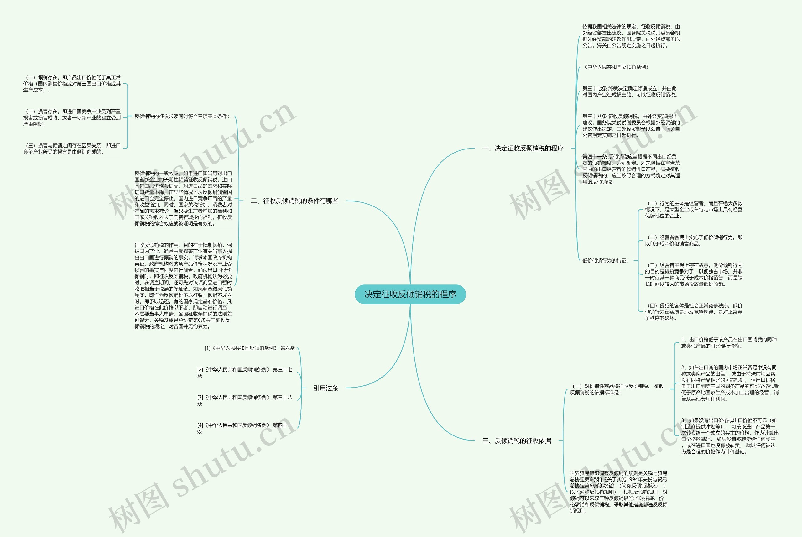 决定征收反倾销税的程序 决定征收反倾销税的程序