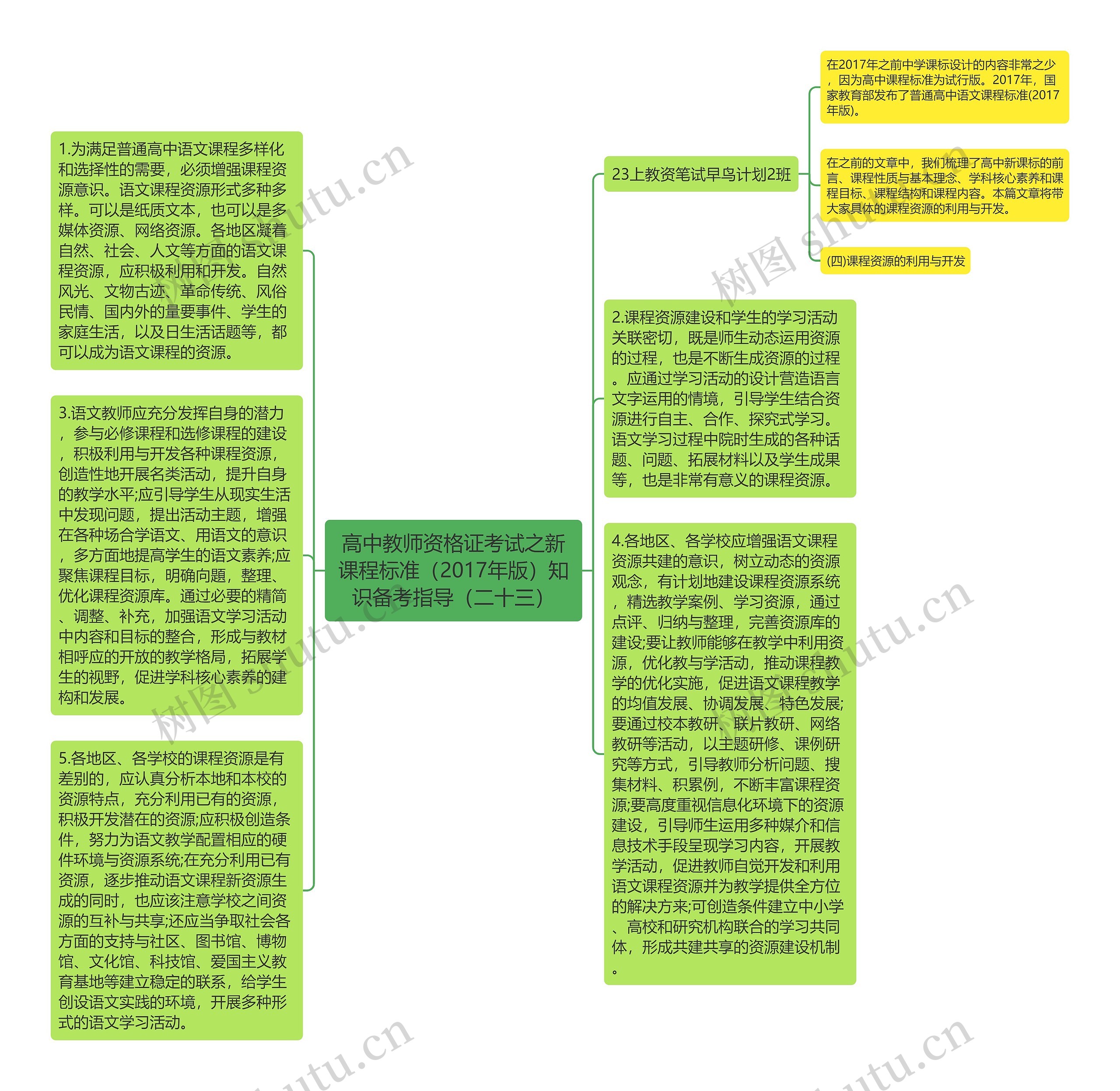 高中教师资格证考试之新课程标准（2017年版）知识备考指导（二十三）思维导图
