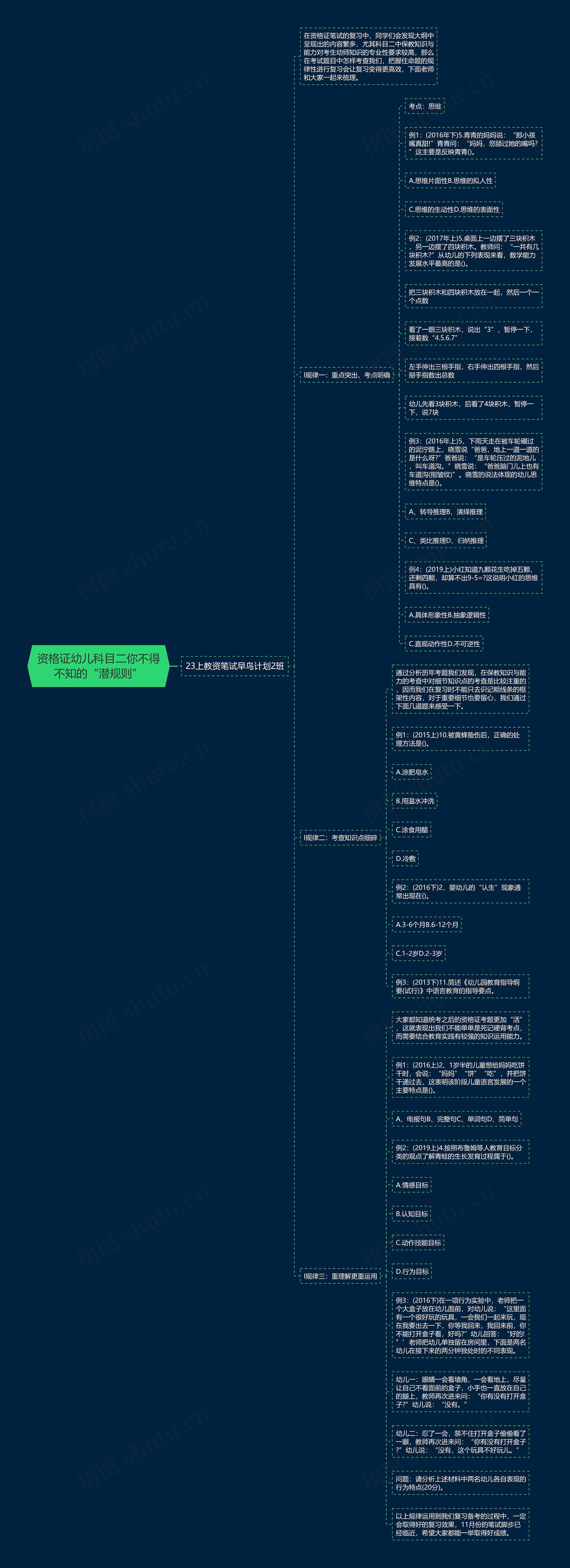 资格证幼儿科目二你不得不知的“潜规则”思维导图