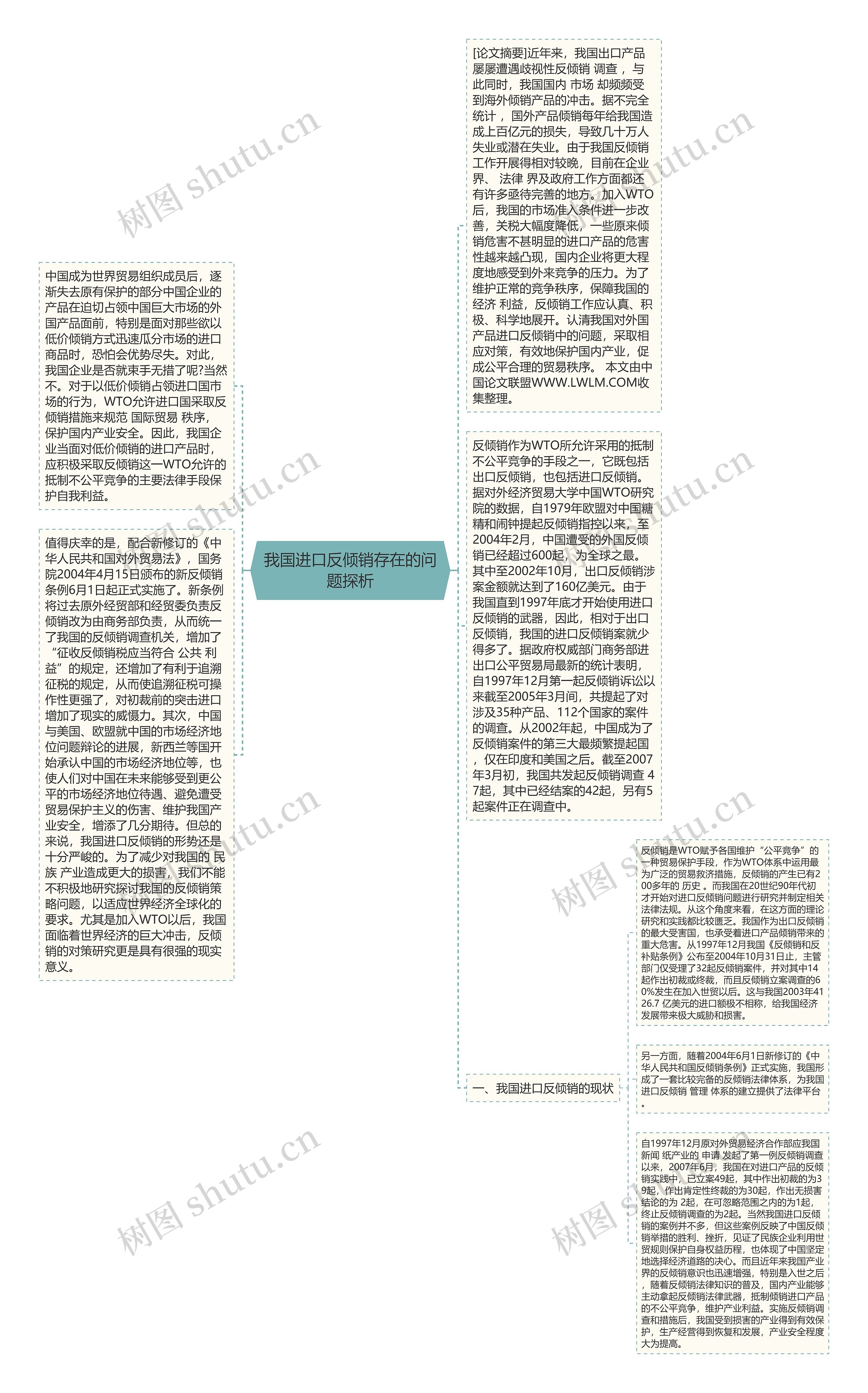 我国进口反倾销存在的问题探析