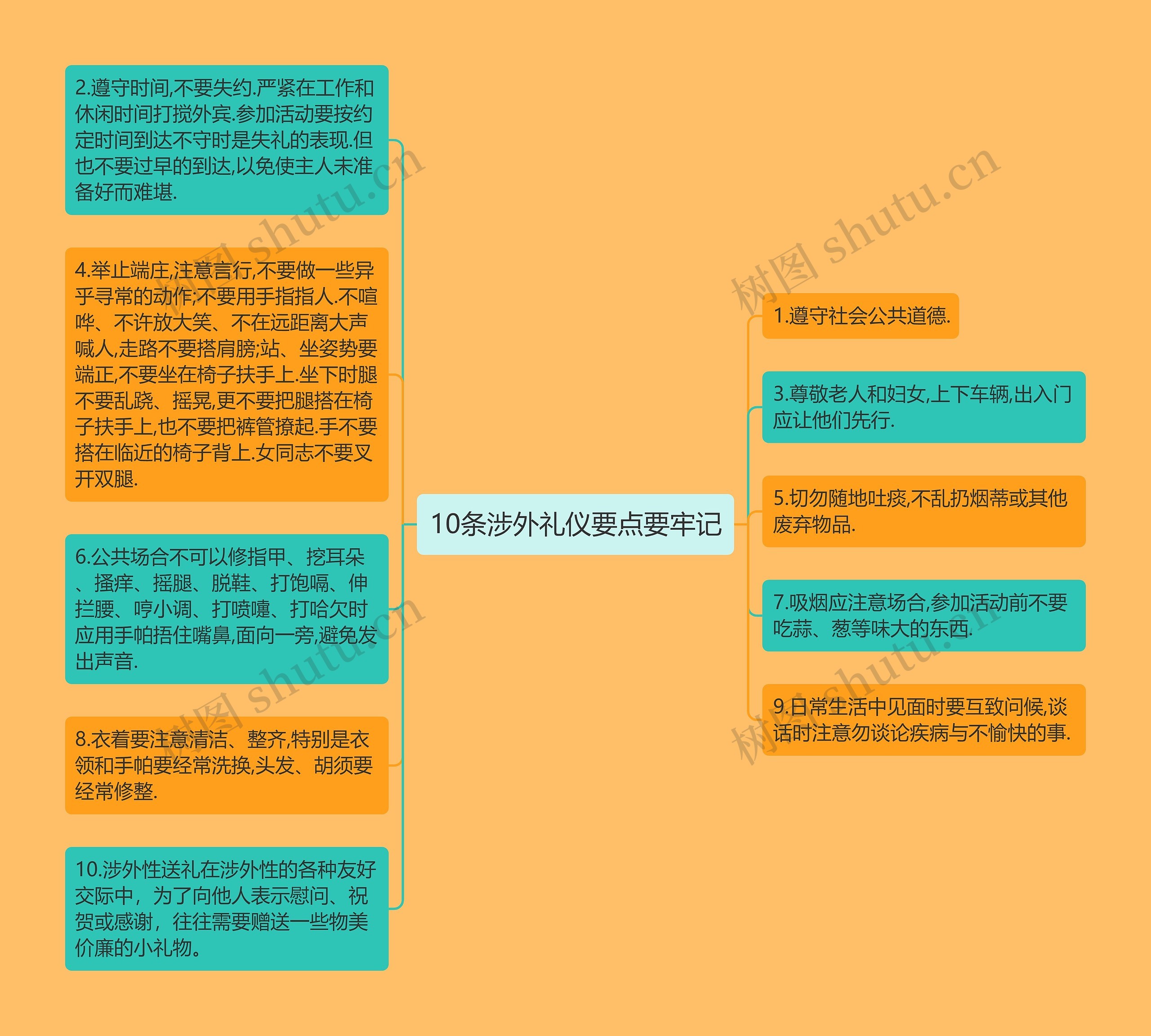 10条涉外礼仪要点要牢记