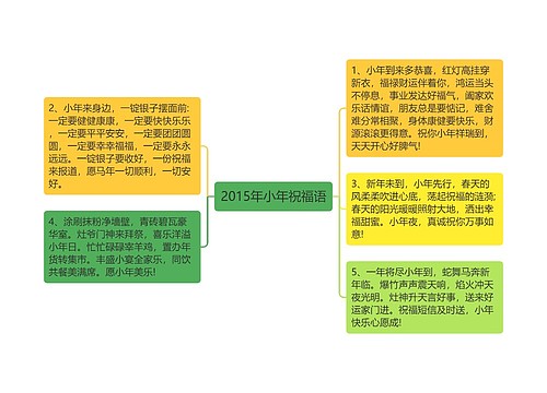 2015年小年祝福语