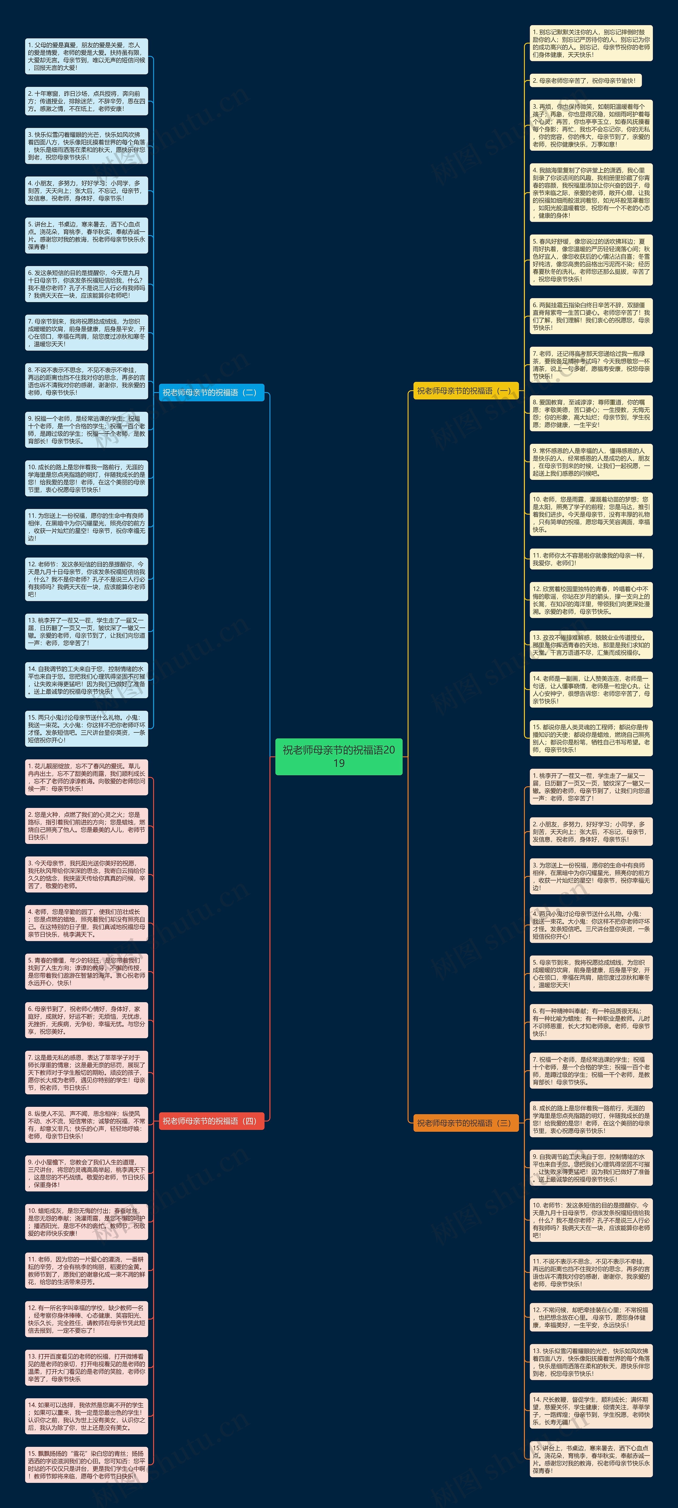 祝老师母亲节的祝福语2019思维导图
