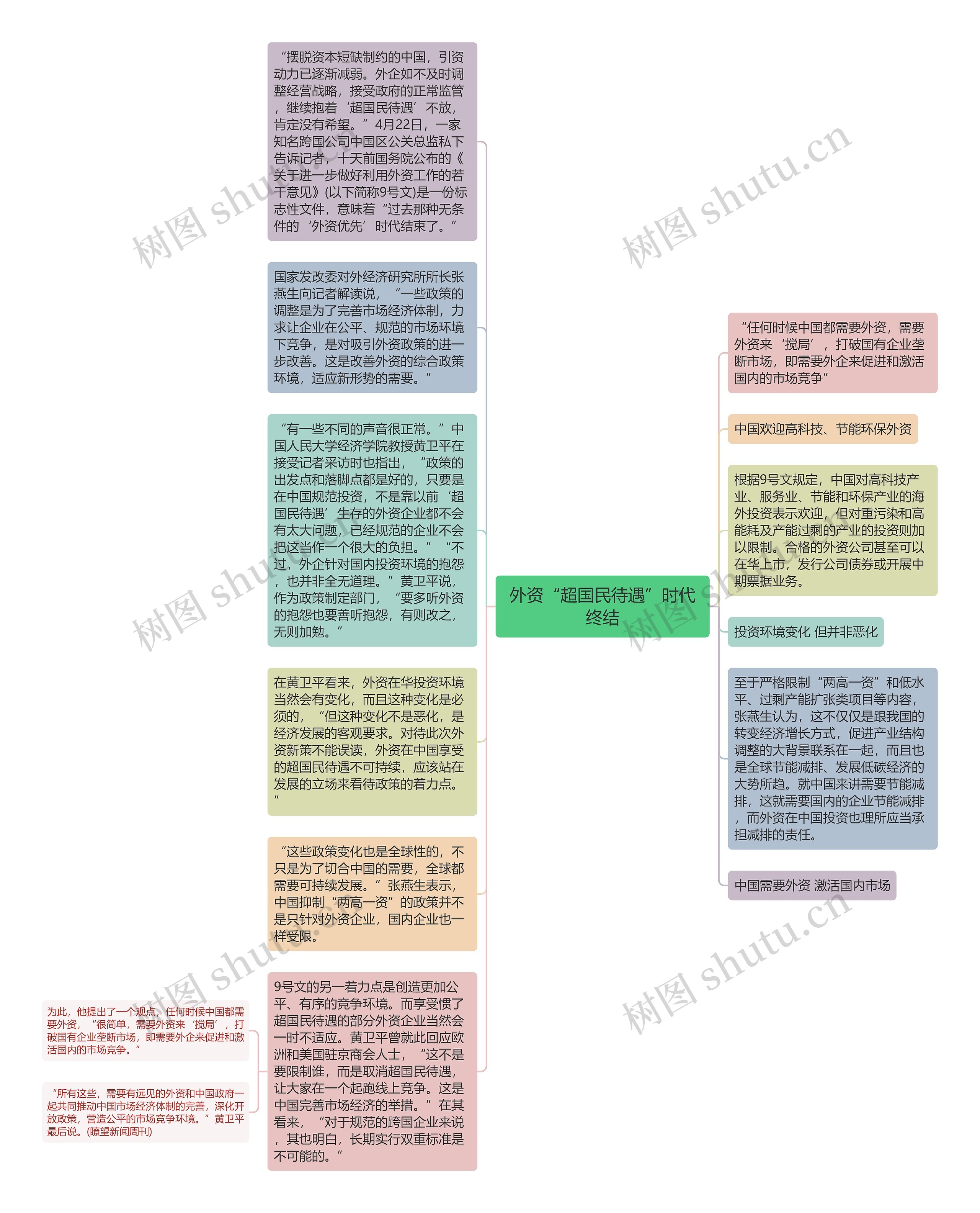 外资“超国民待遇”时代终结思维导图