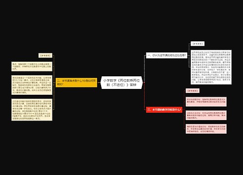 小学数学《两位数乘两位数（不进位）》答辩