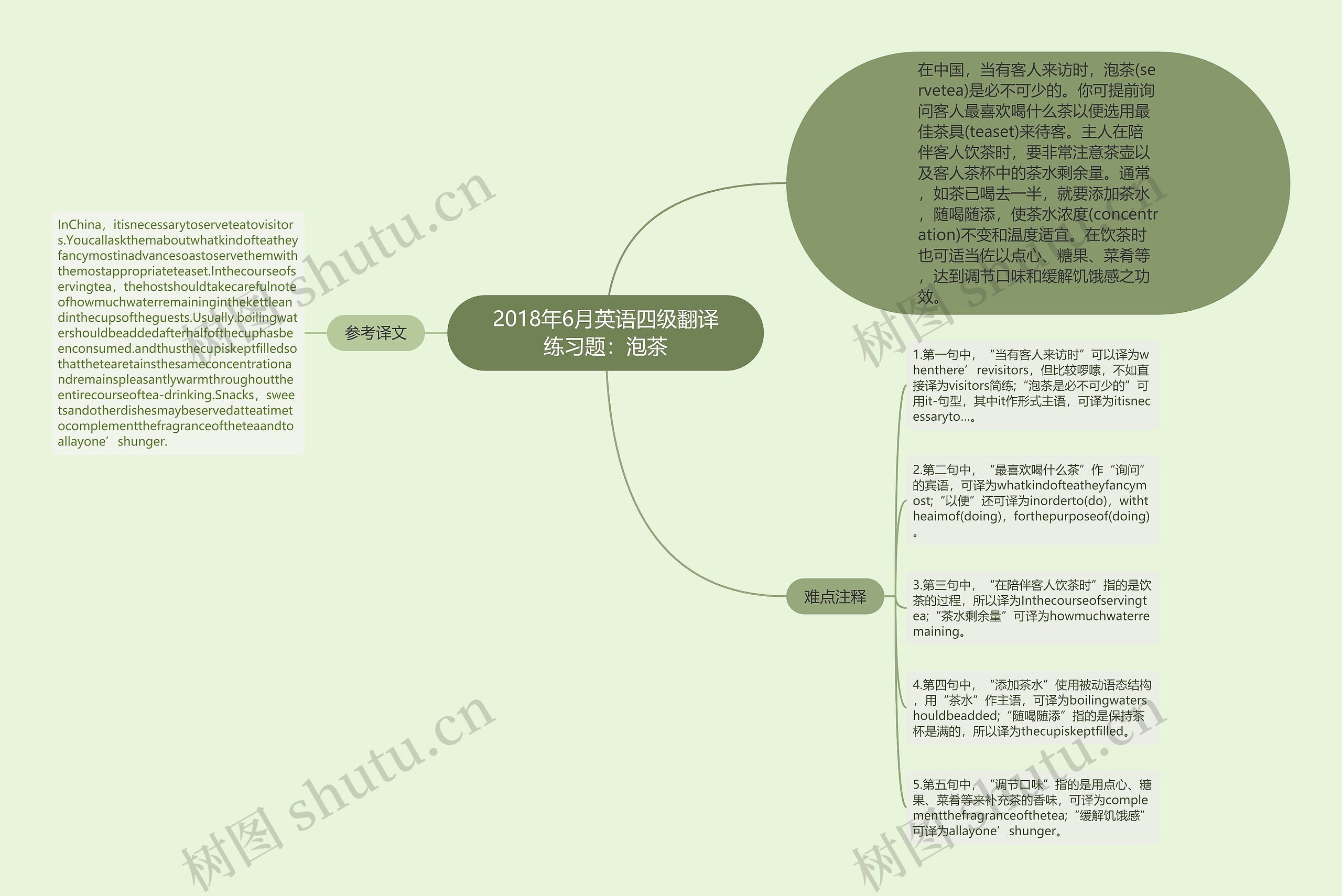 2018年6月英语四级翻译练习题：泡茶