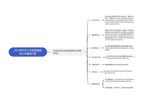2018年6月大学英语四级听力关键词7类