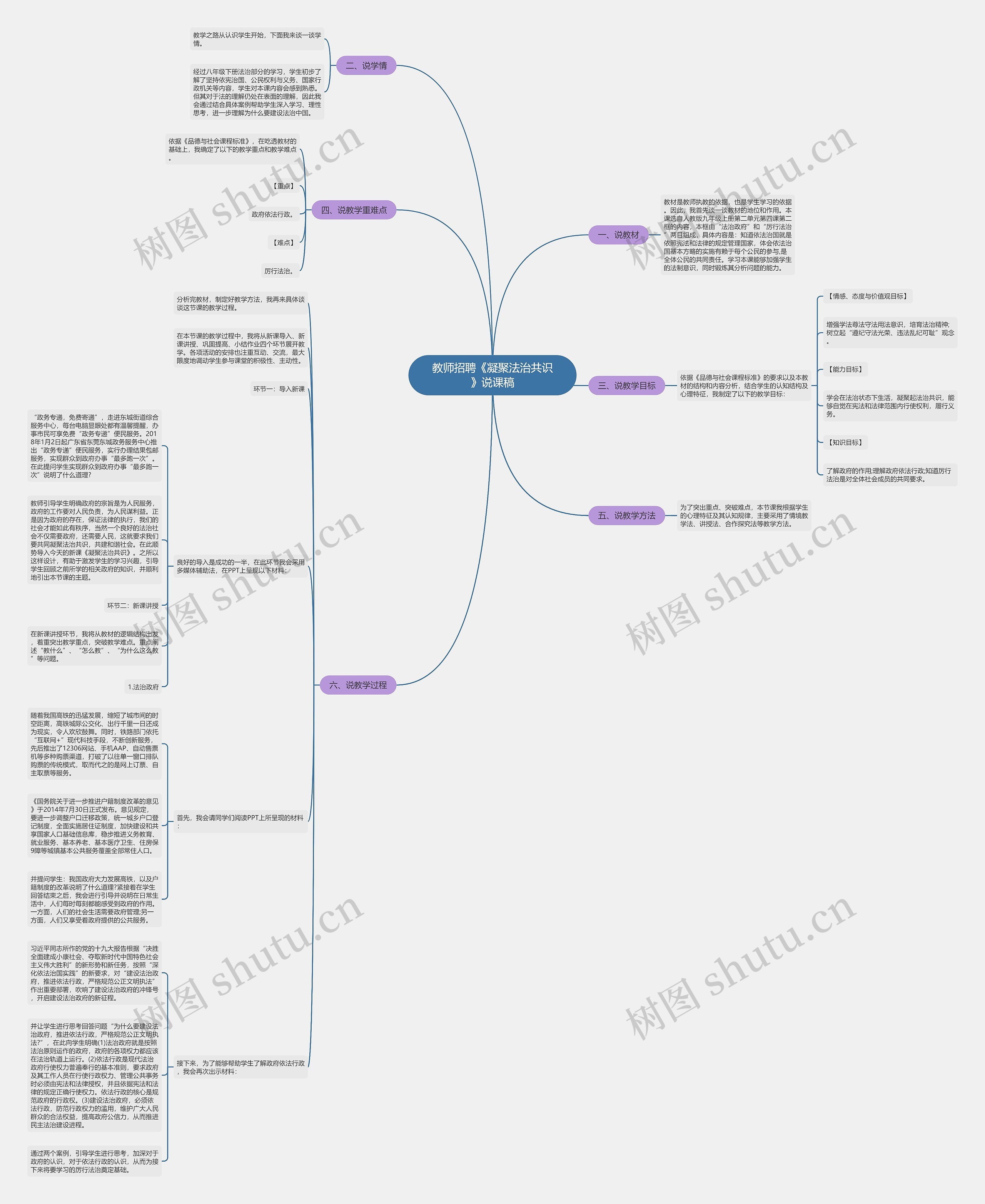 教师招聘《凝聚法治共识》说课稿思维导图