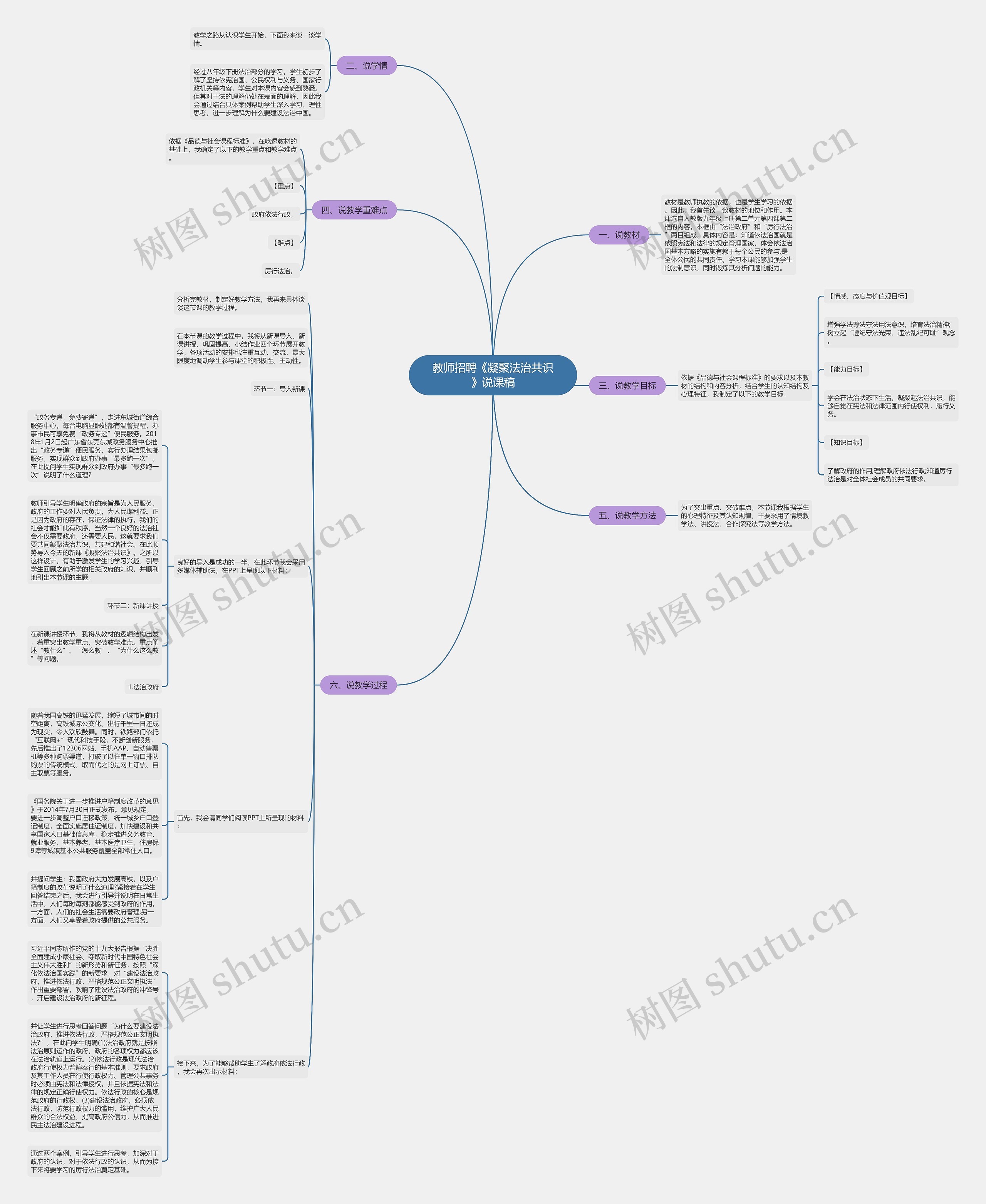 教师招聘《凝聚法治共识》说课稿思维导图高清图 教师招聘《凝聚法治共识》说课稿思维导图