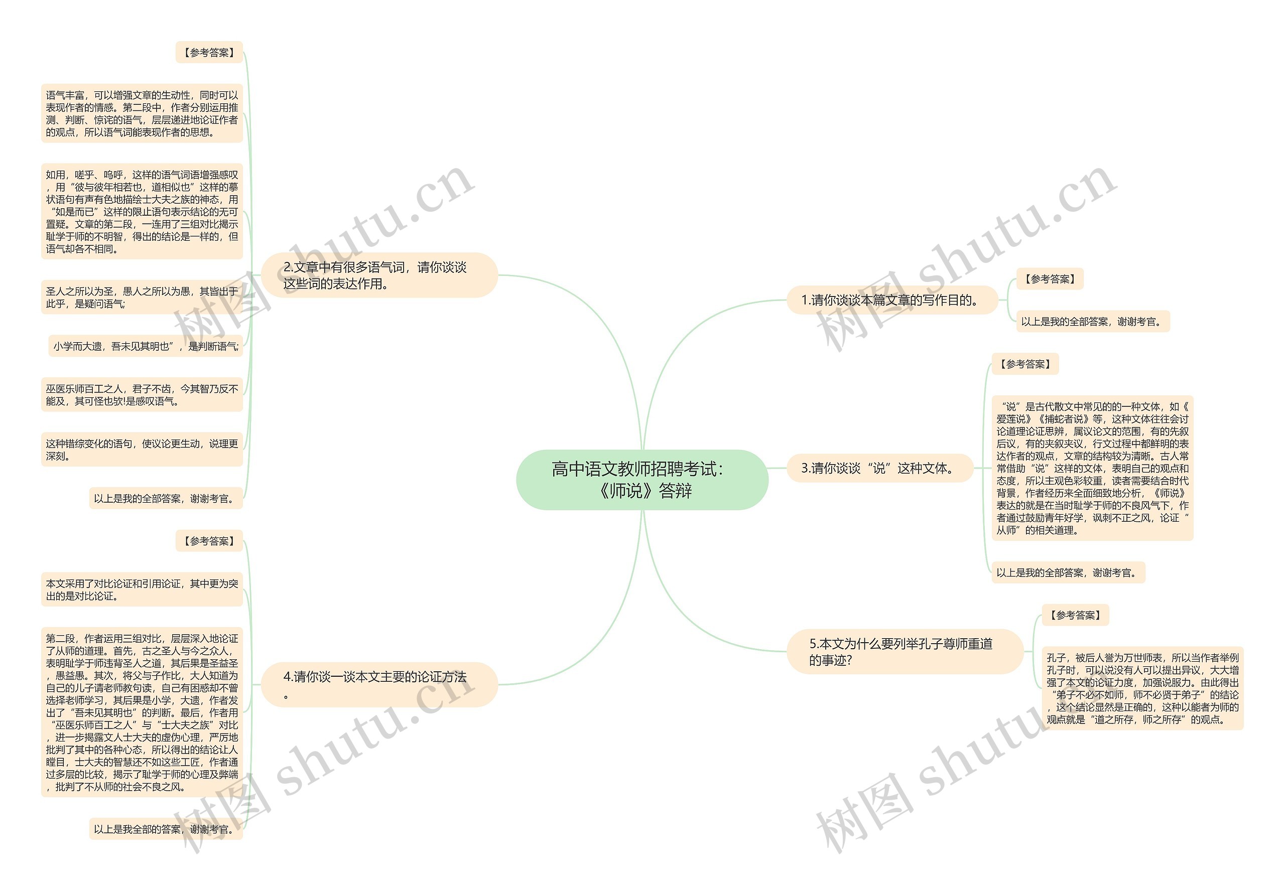 高中语文教师招聘考试：《师说》答辩思维导图