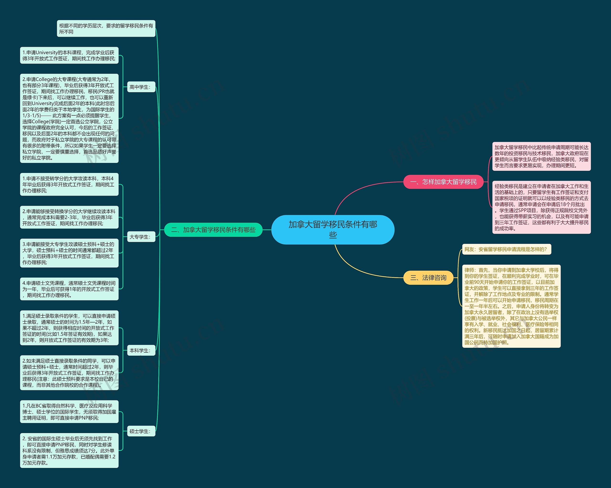 加拿大留学移民条件有哪些 加拿大留学移民条件有哪些
