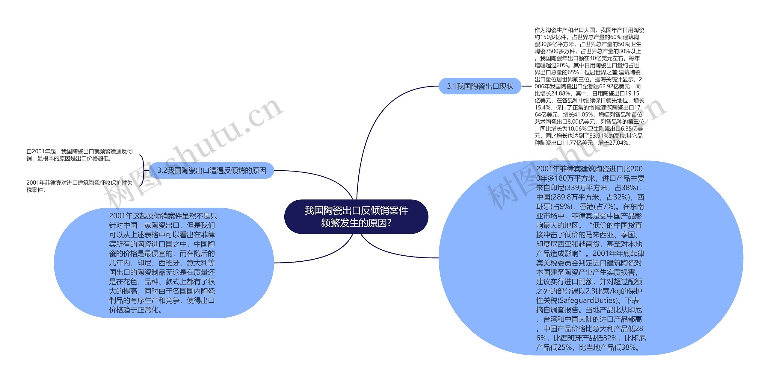 我国陶瓷出口反倾销案件频繁发生的原因?