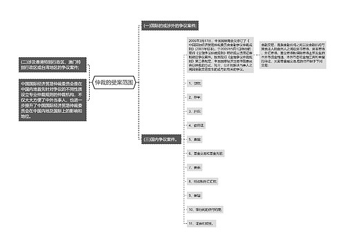 仲裁的受案范围