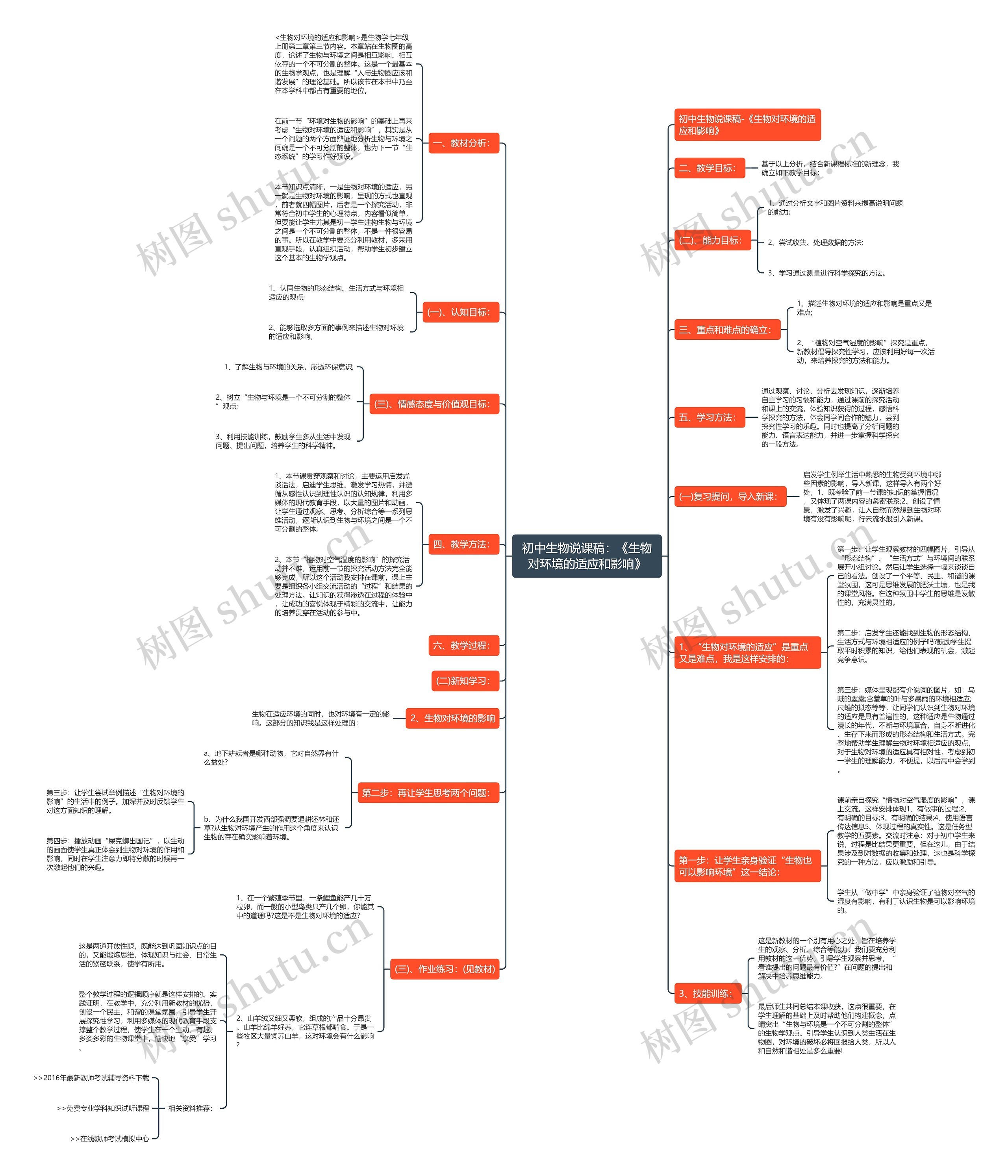 初中生物说课稿：《生物对环境的适应和影响》思维导图