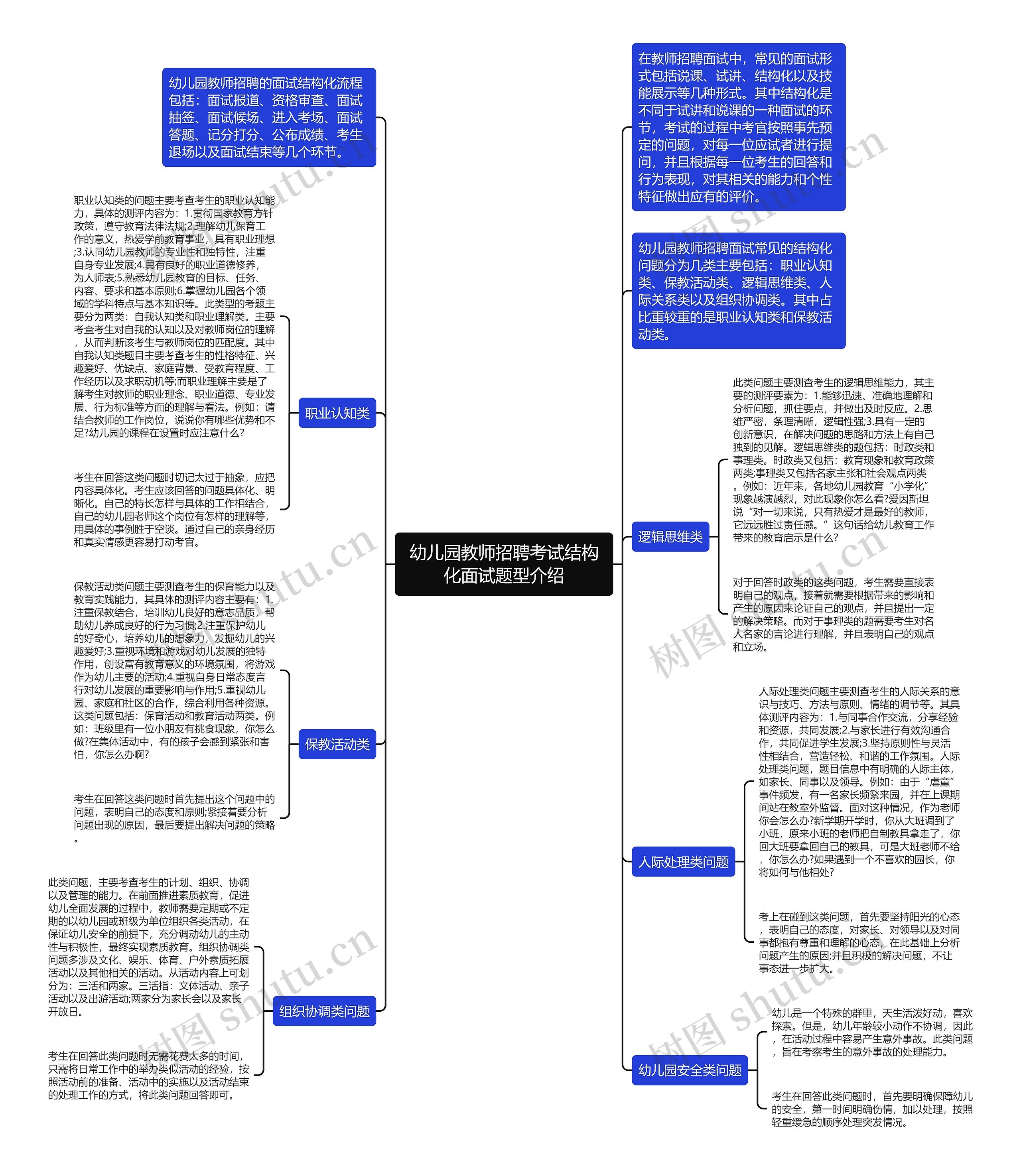 幼儿园教师招聘考试结构化面试题型介绍思维导图