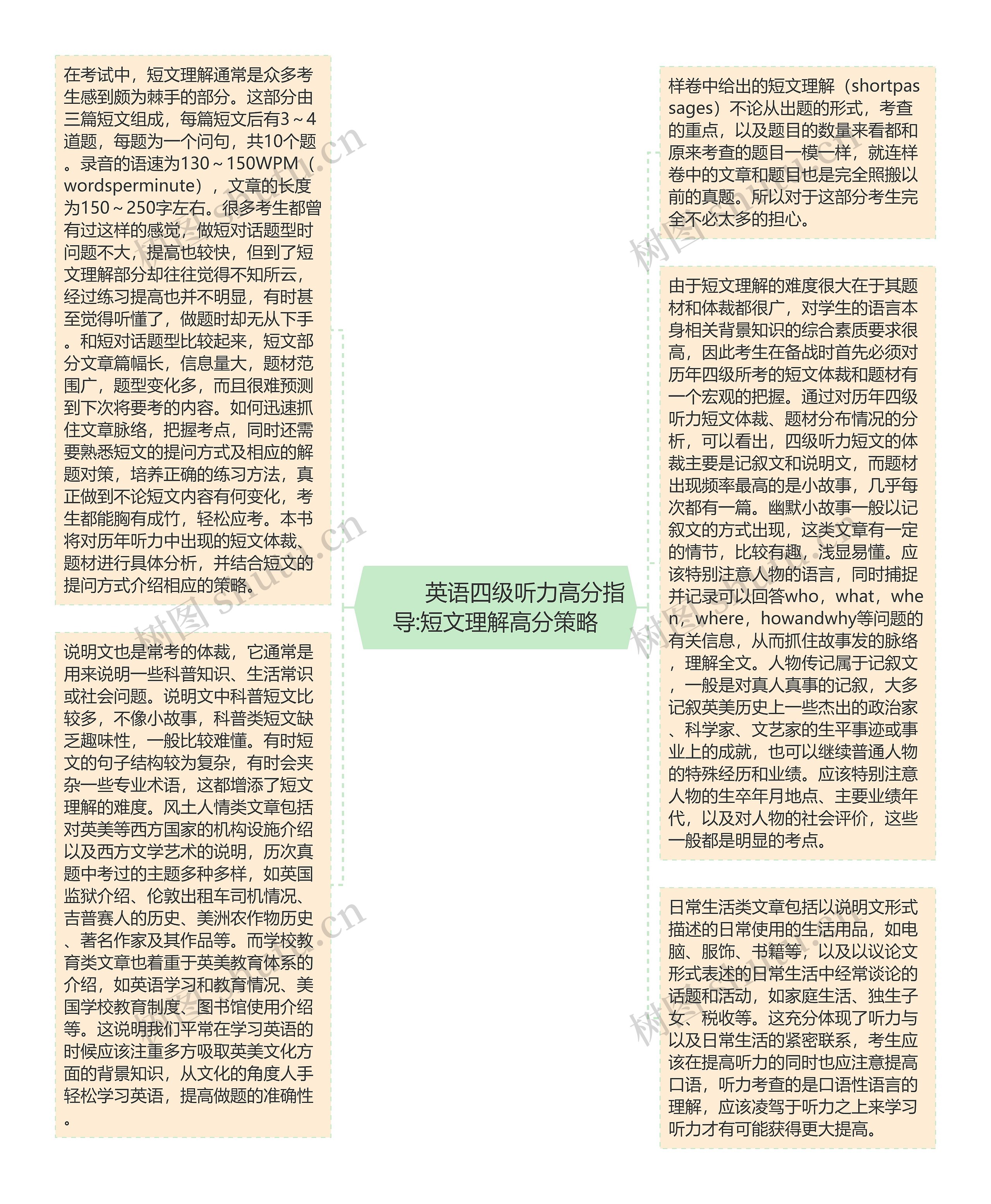         	英语四级听力高分指导:短文理解高分策略