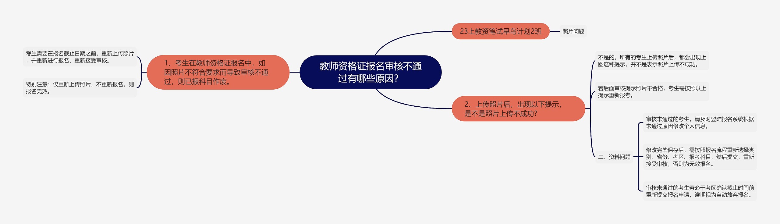 教师资格证报名审核不通过有哪些原因？