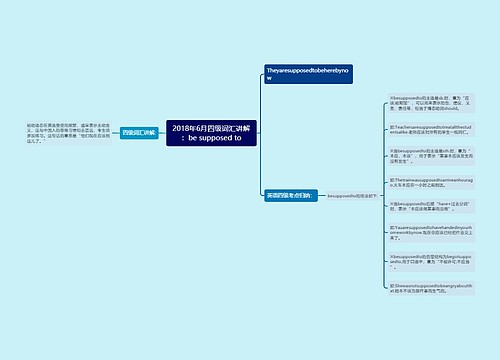2018年6月四级词汇讲解：be supposed to