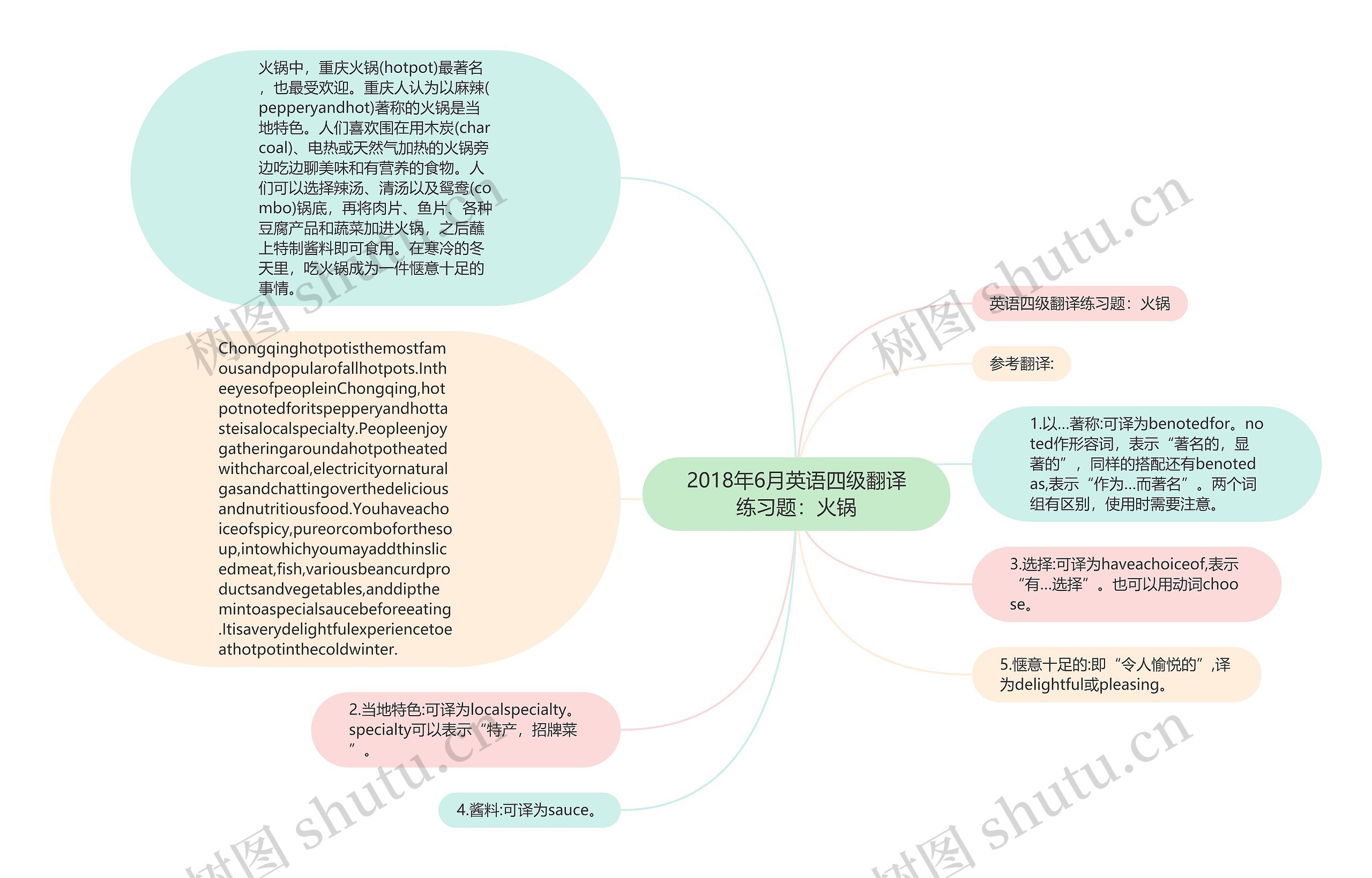 2018年6月英语四级翻译练习题：火锅