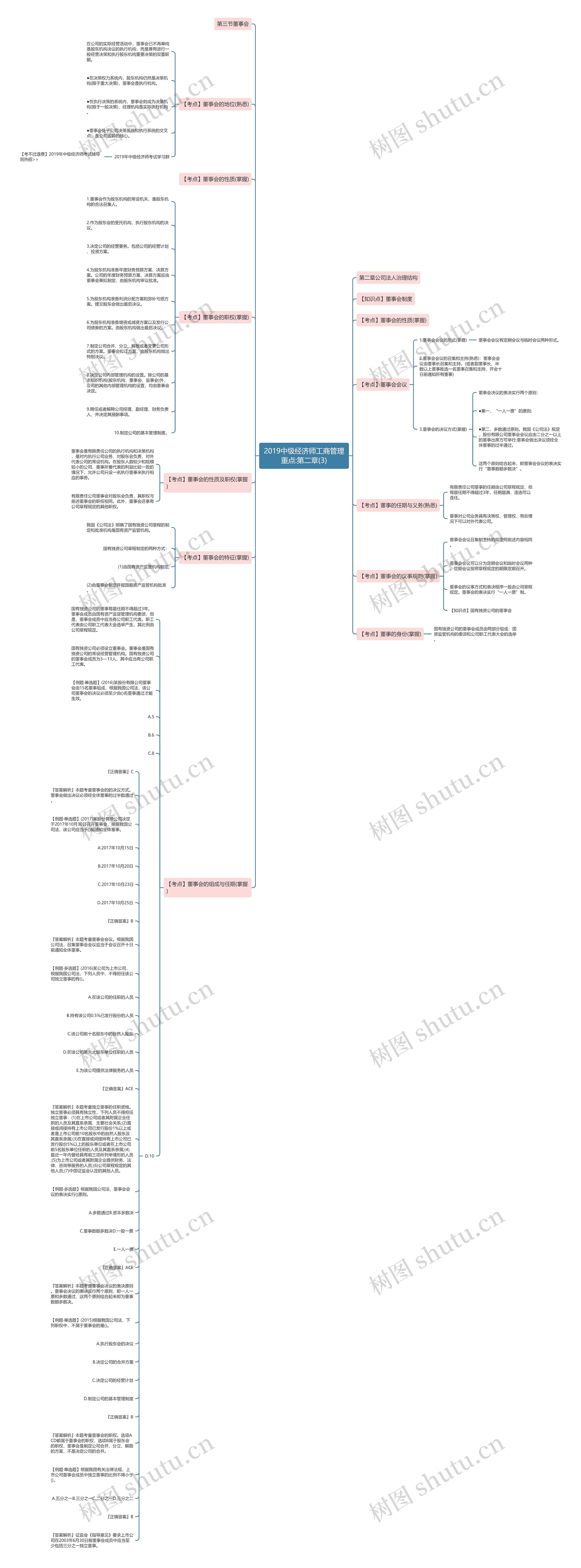2019中级经济师工商管理重点:第二章(3)