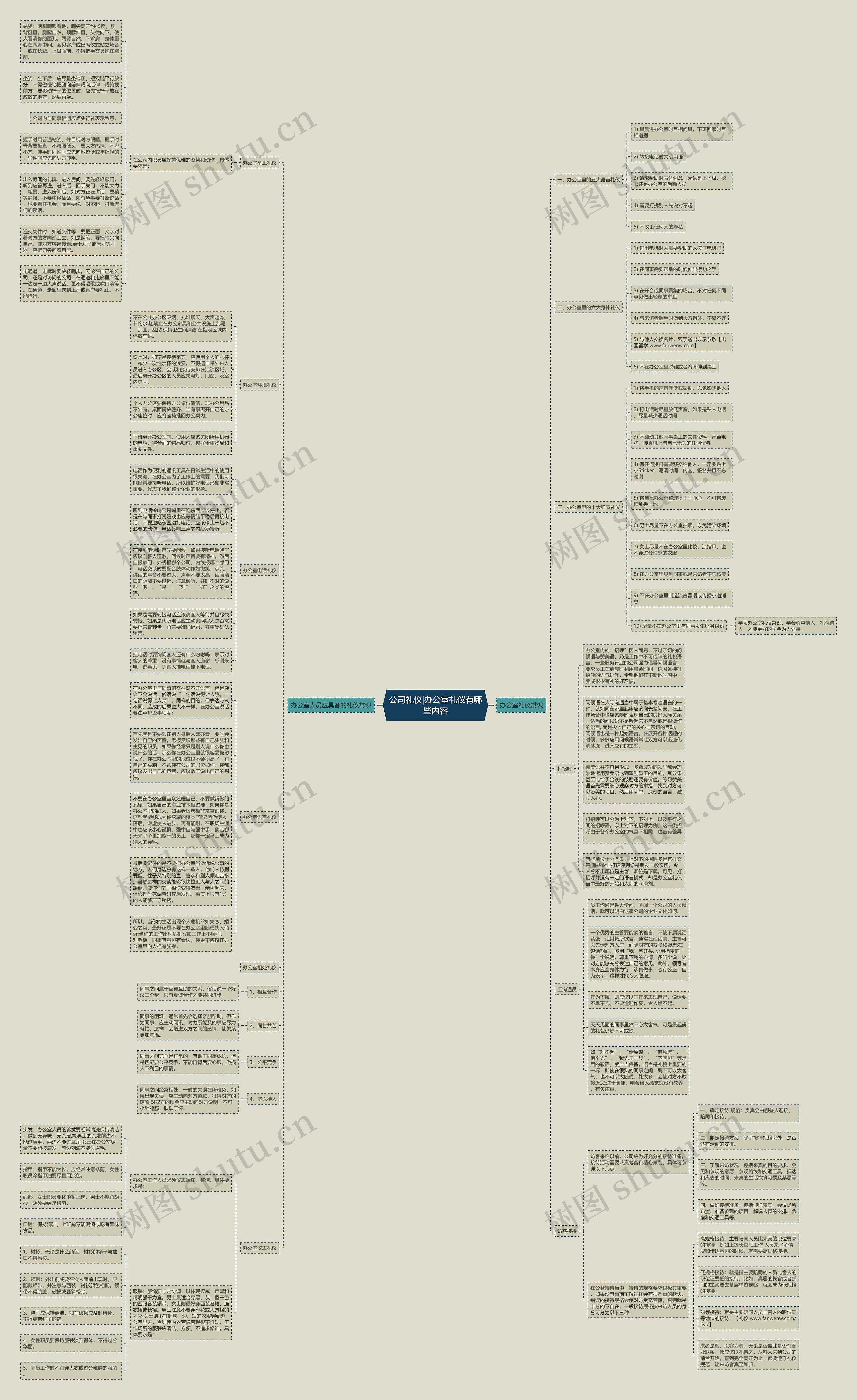 公司礼仪|办公室礼仪有哪些内容思维导图