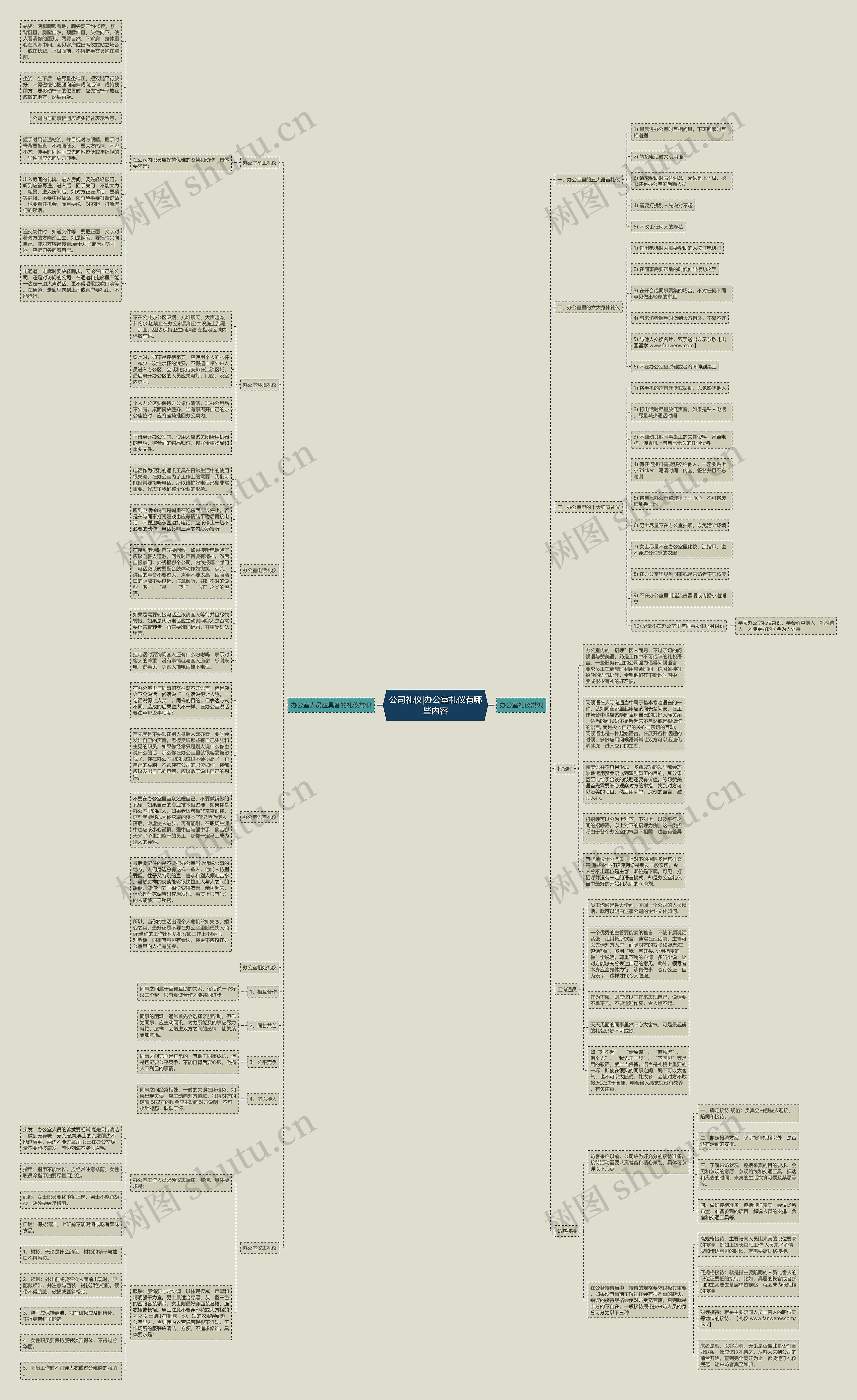 公司礼仪|办公室礼仪有哪些内容思维导图高清图 公司礼仪|办公室礼仪有哪些内容思维导图