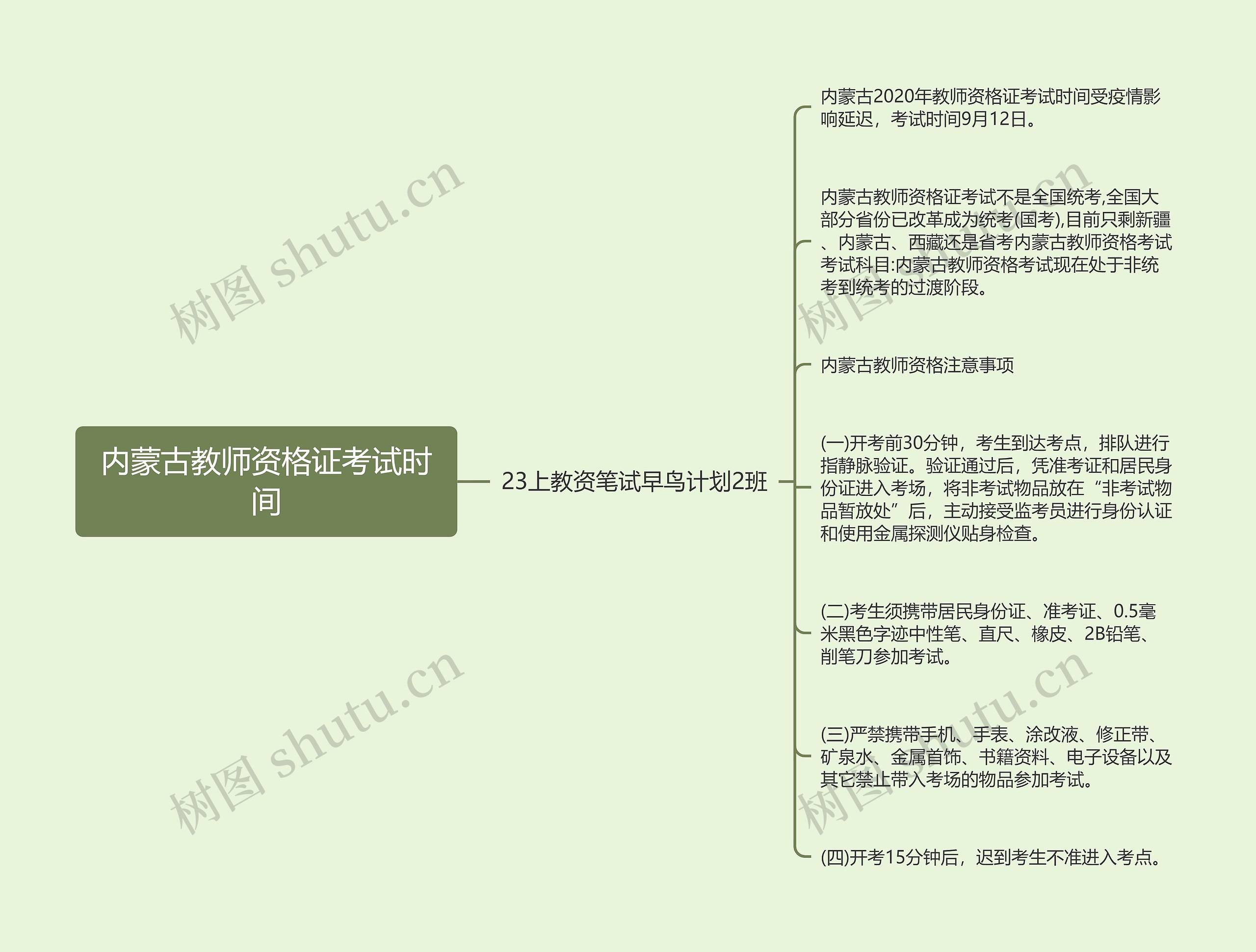 内蒙古教师资格证考试时间思维导图