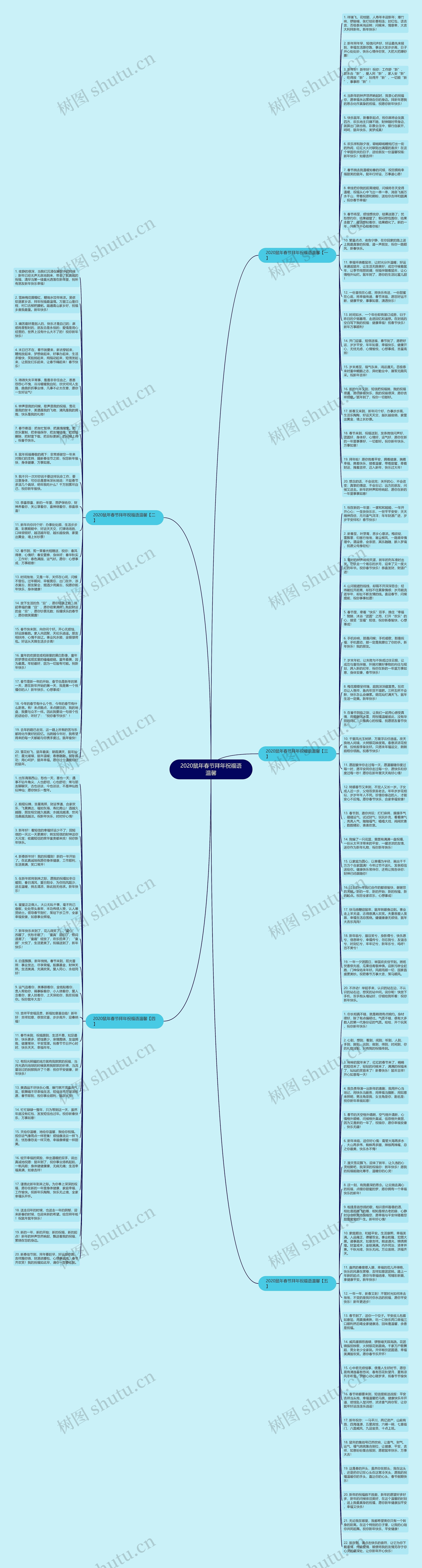 2020鼠年春节拜年祝福语温馨思维导图