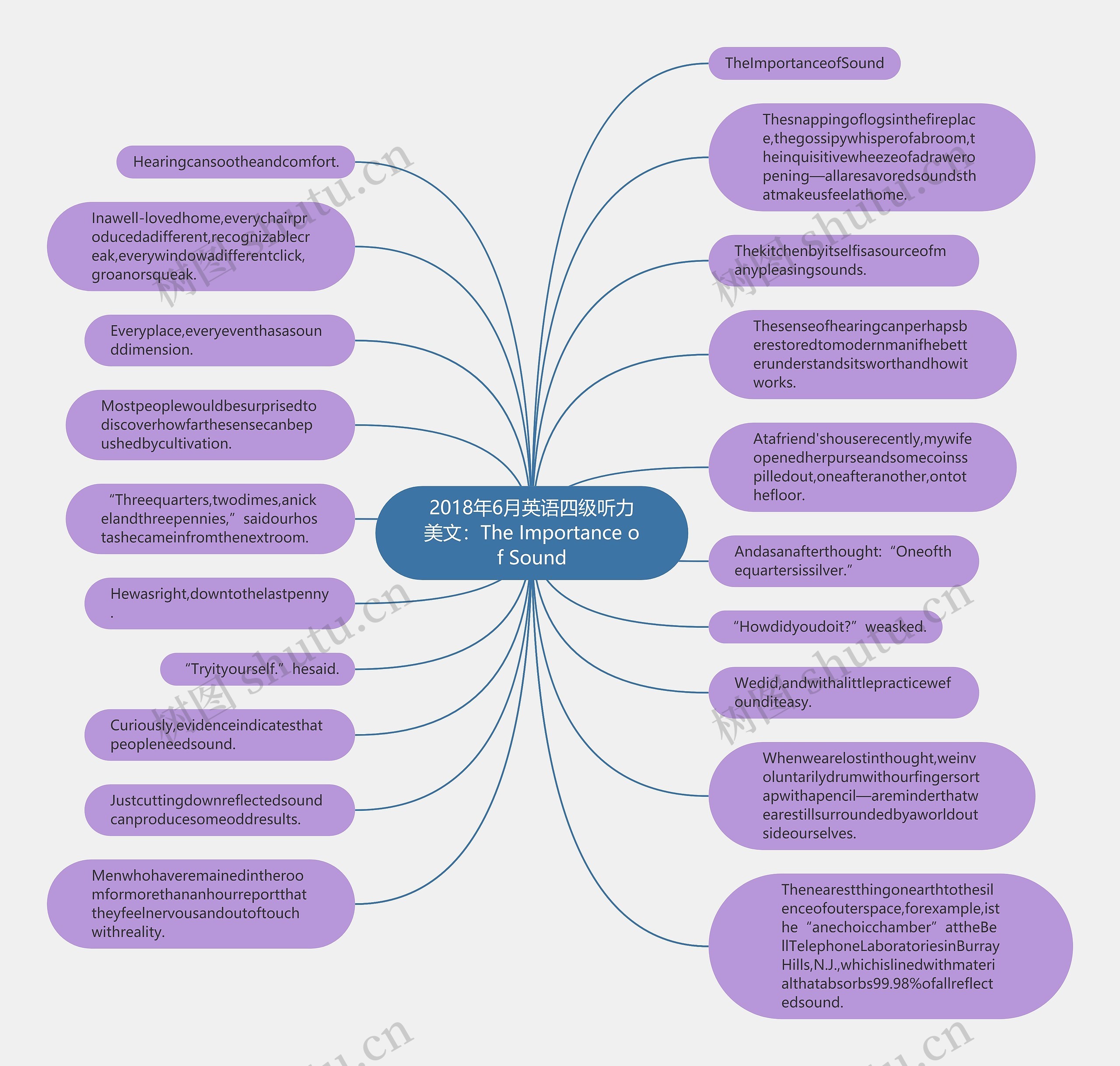 2018年6月英语四级听力美文:The Importance of Sound思维导图高清图 2018年6月英语四级听力美文:The Importance of Sound思维导图