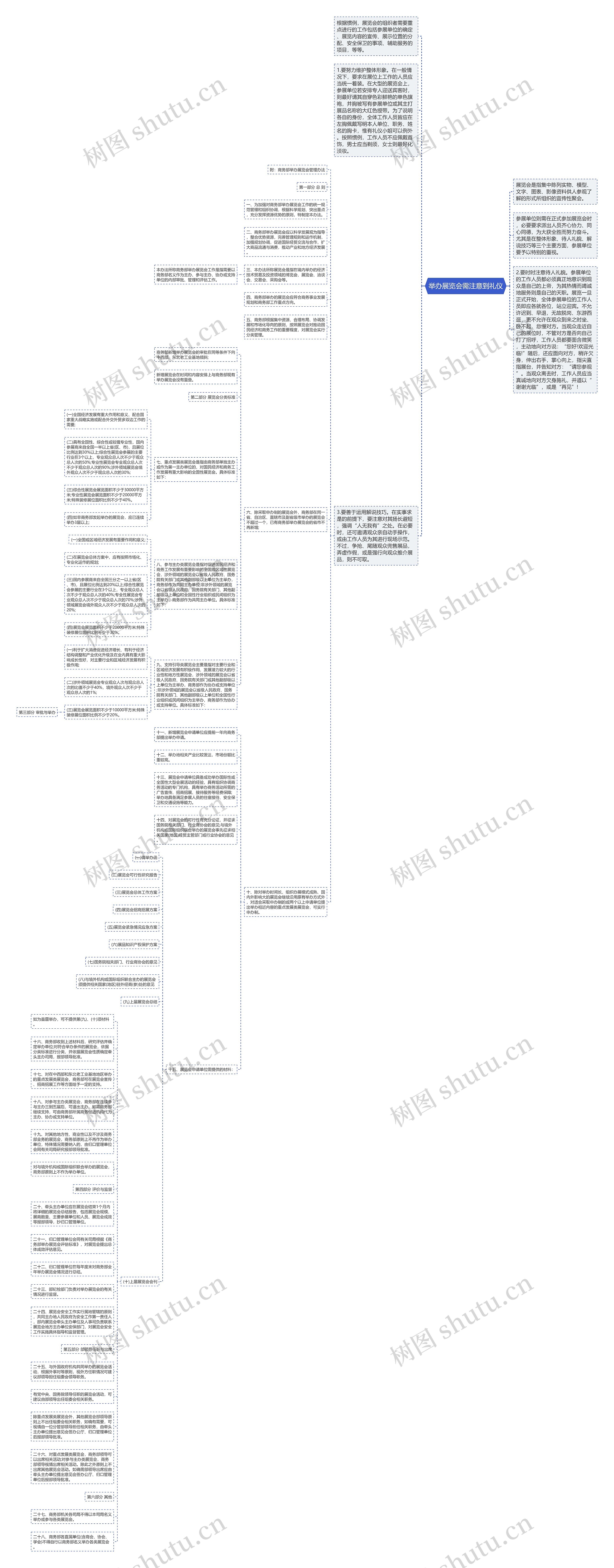 举办展览会需注意到礼仪思维导图