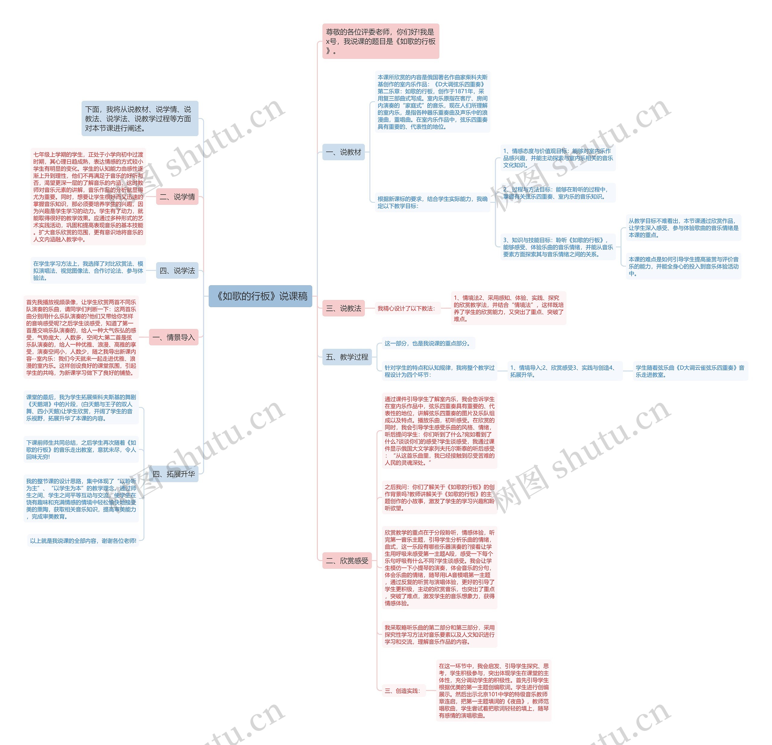 《如歌的行板》说课稿思维导图